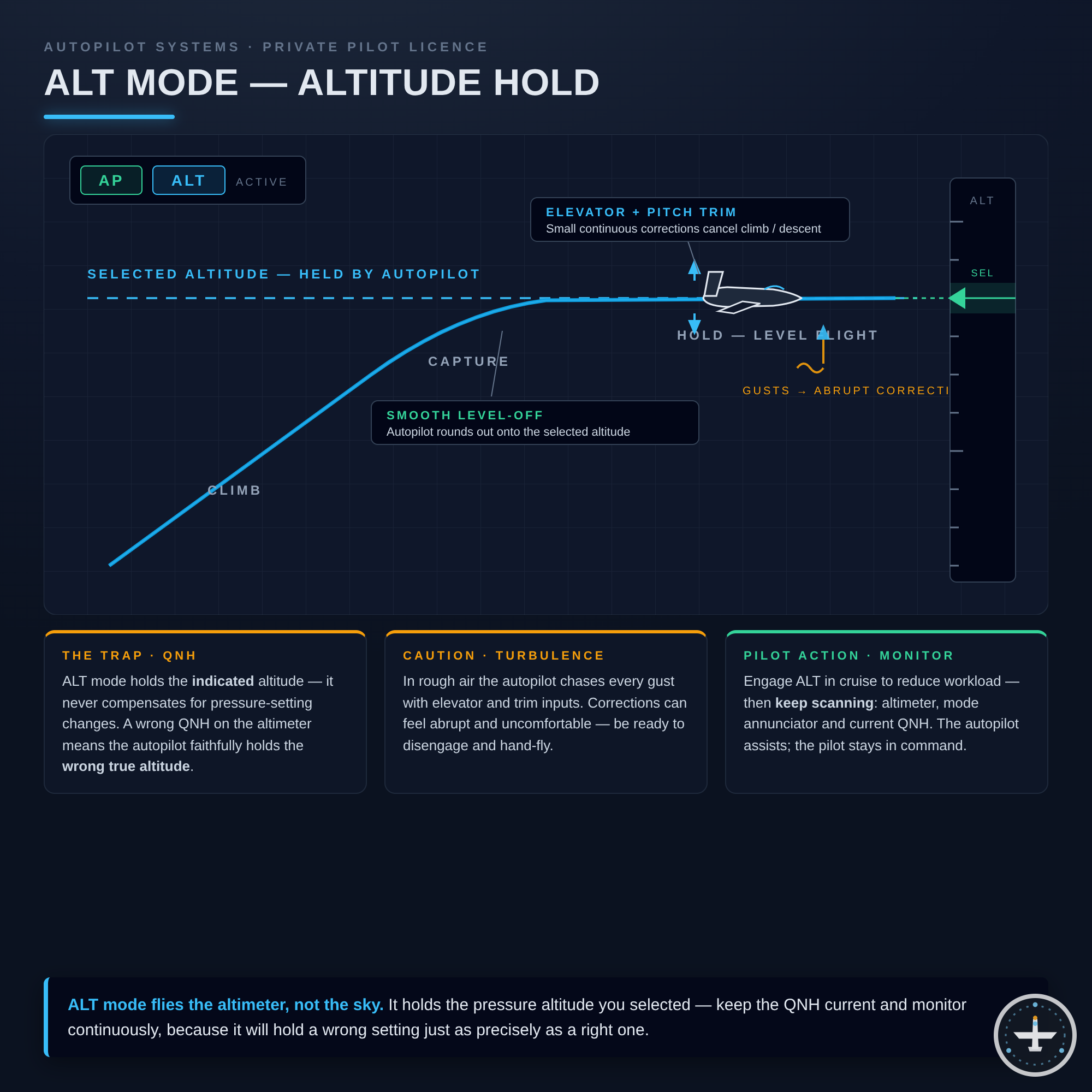 ALT-Modus (Altitude)