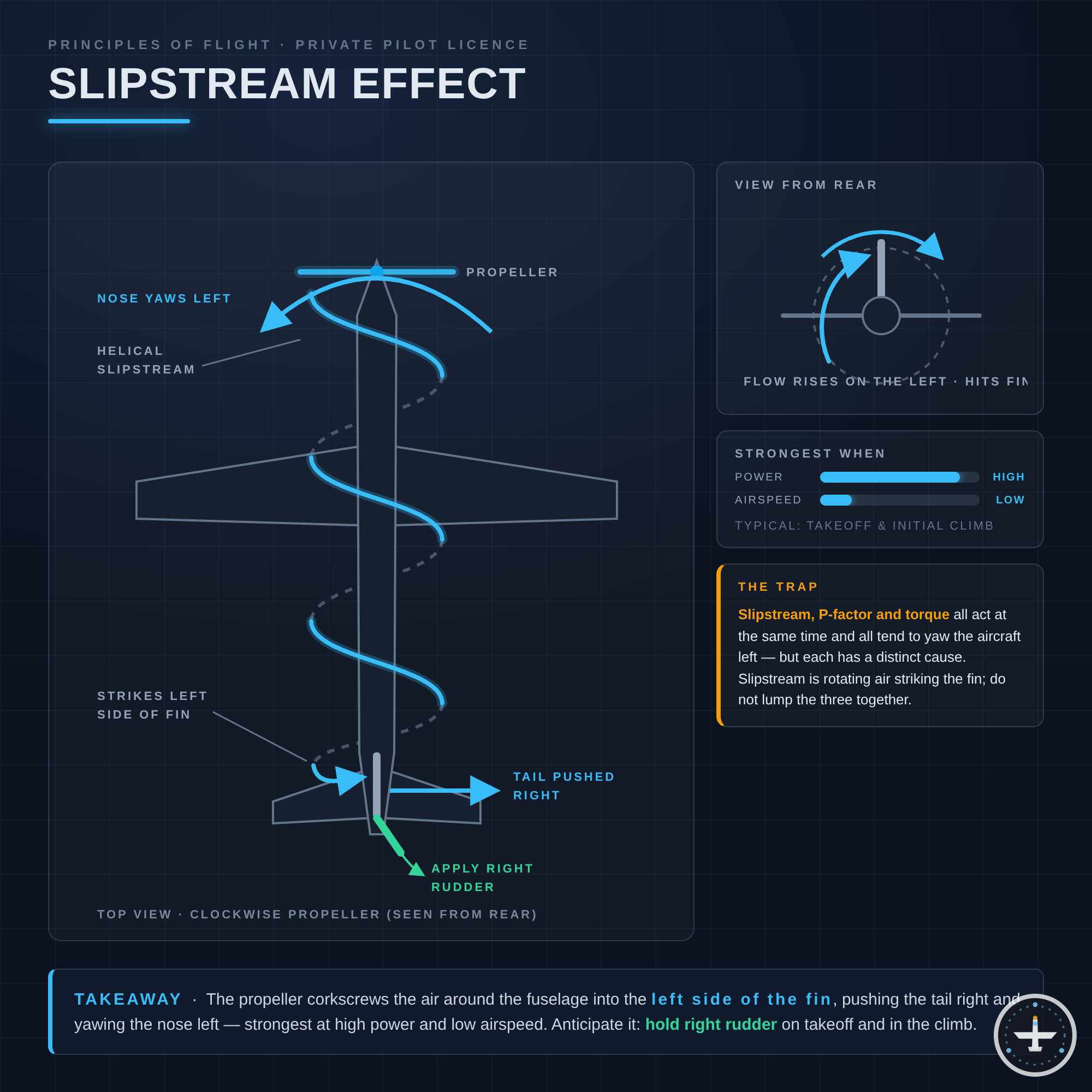 Slipstream-Effekt