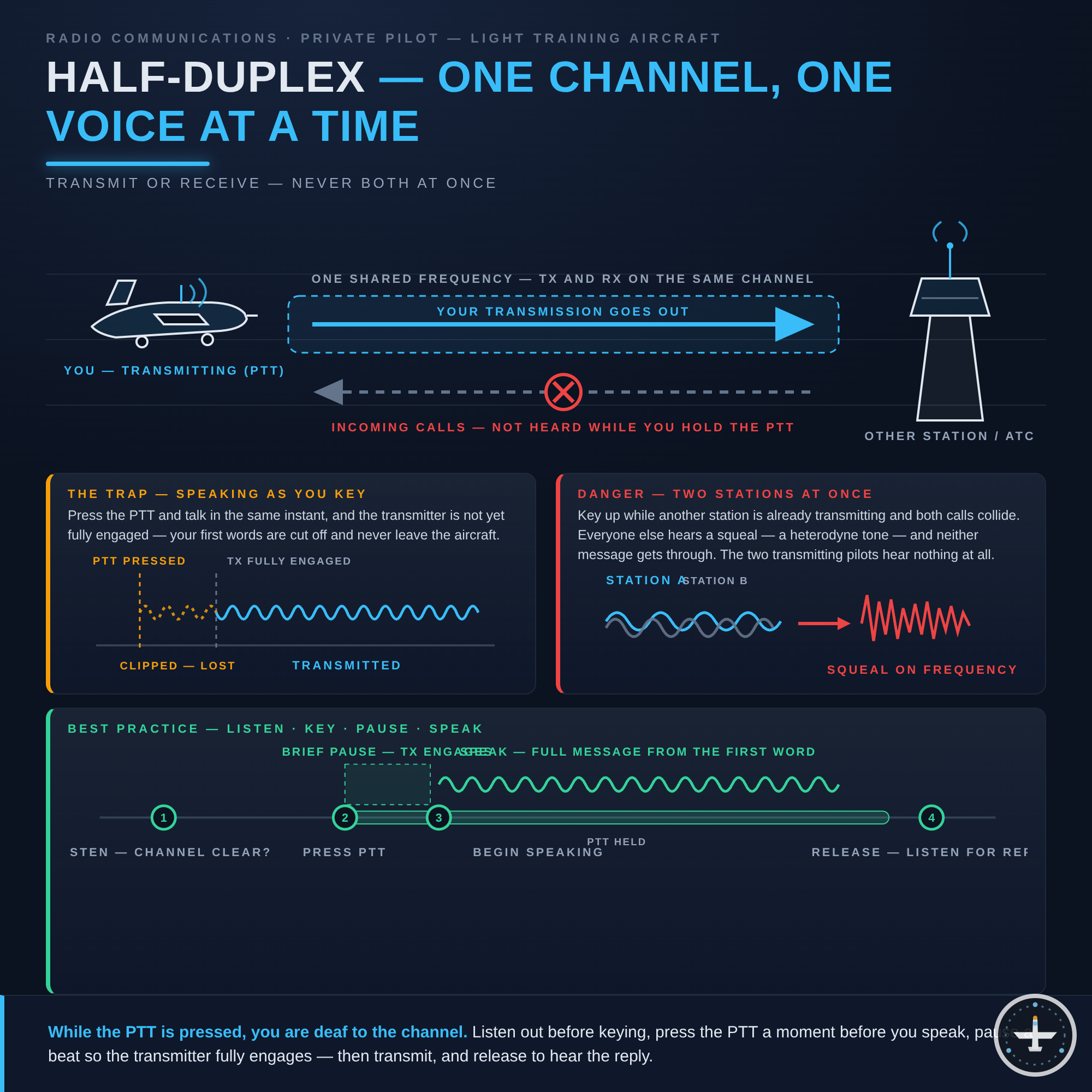 Halbduplex (Half-Duplex)