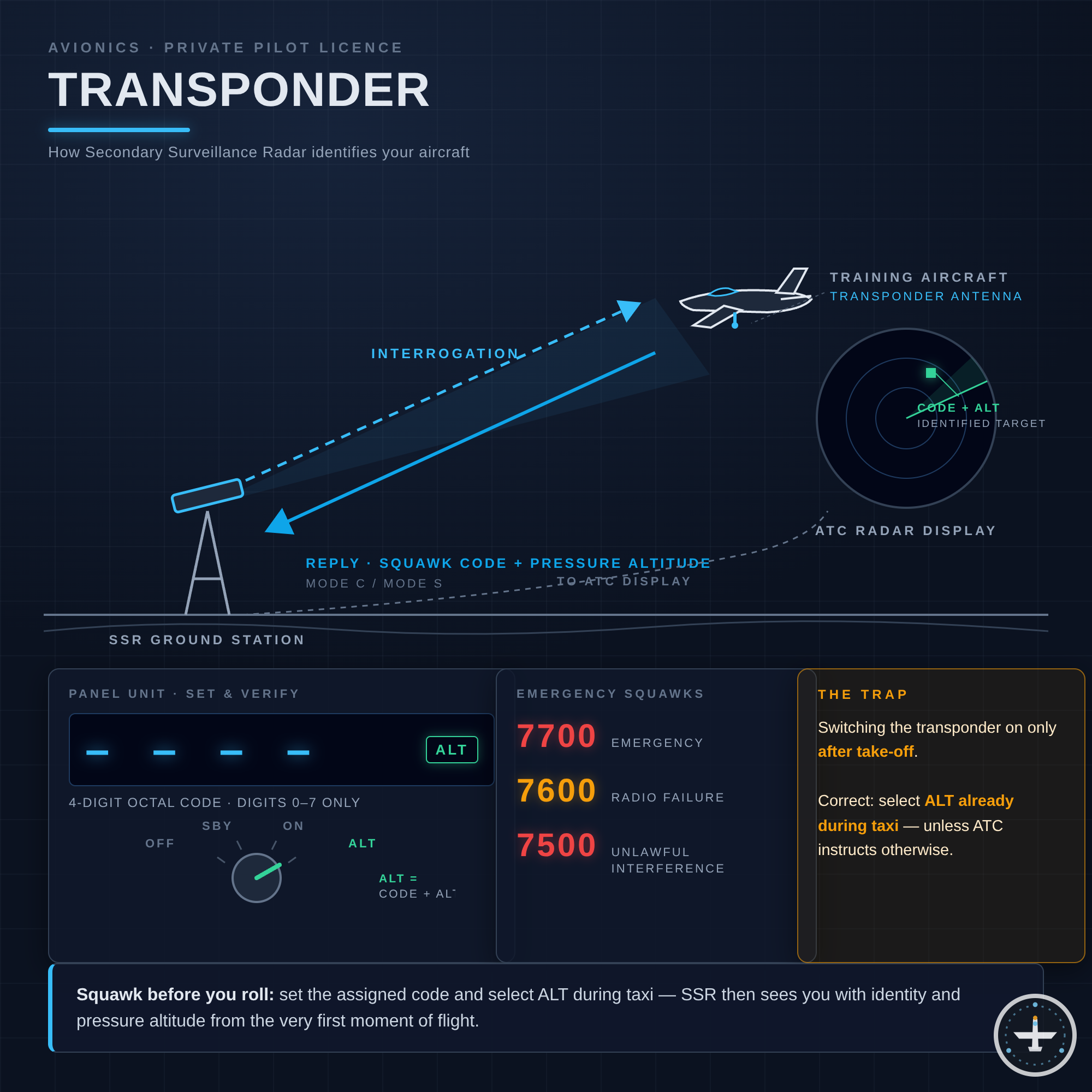 Transponder