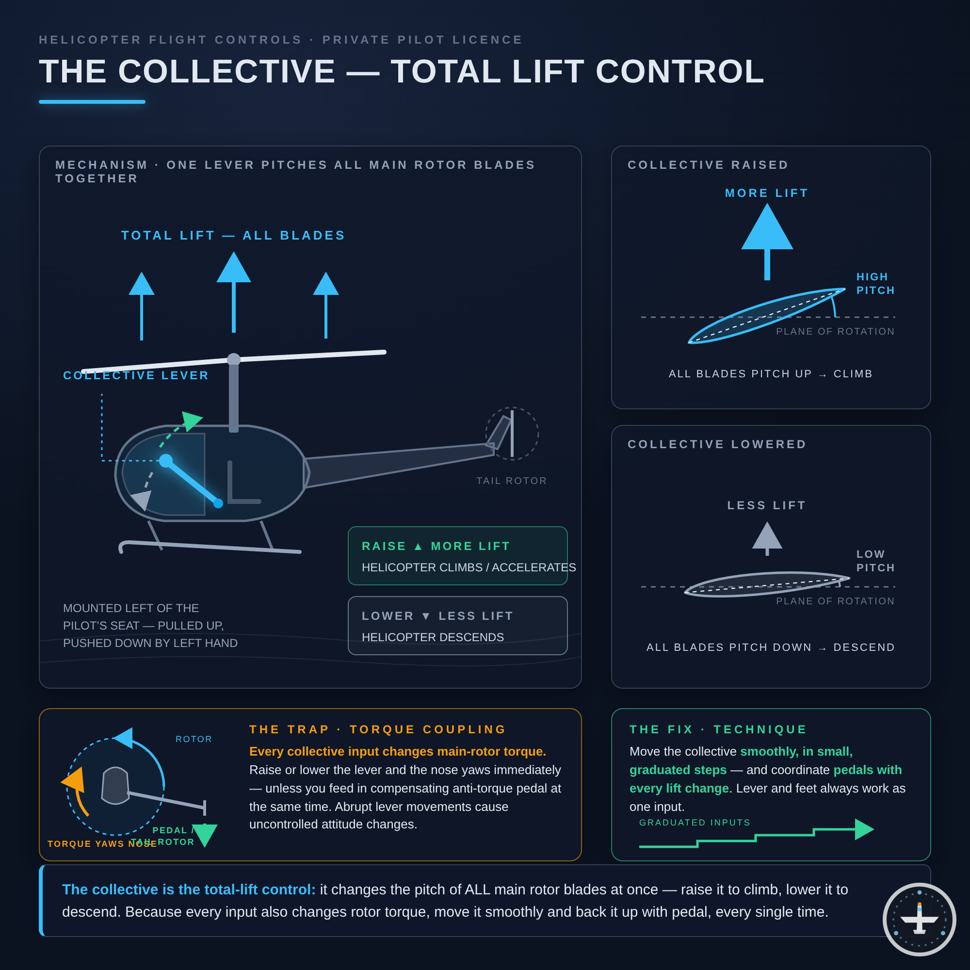 Kollektiv (Collective)