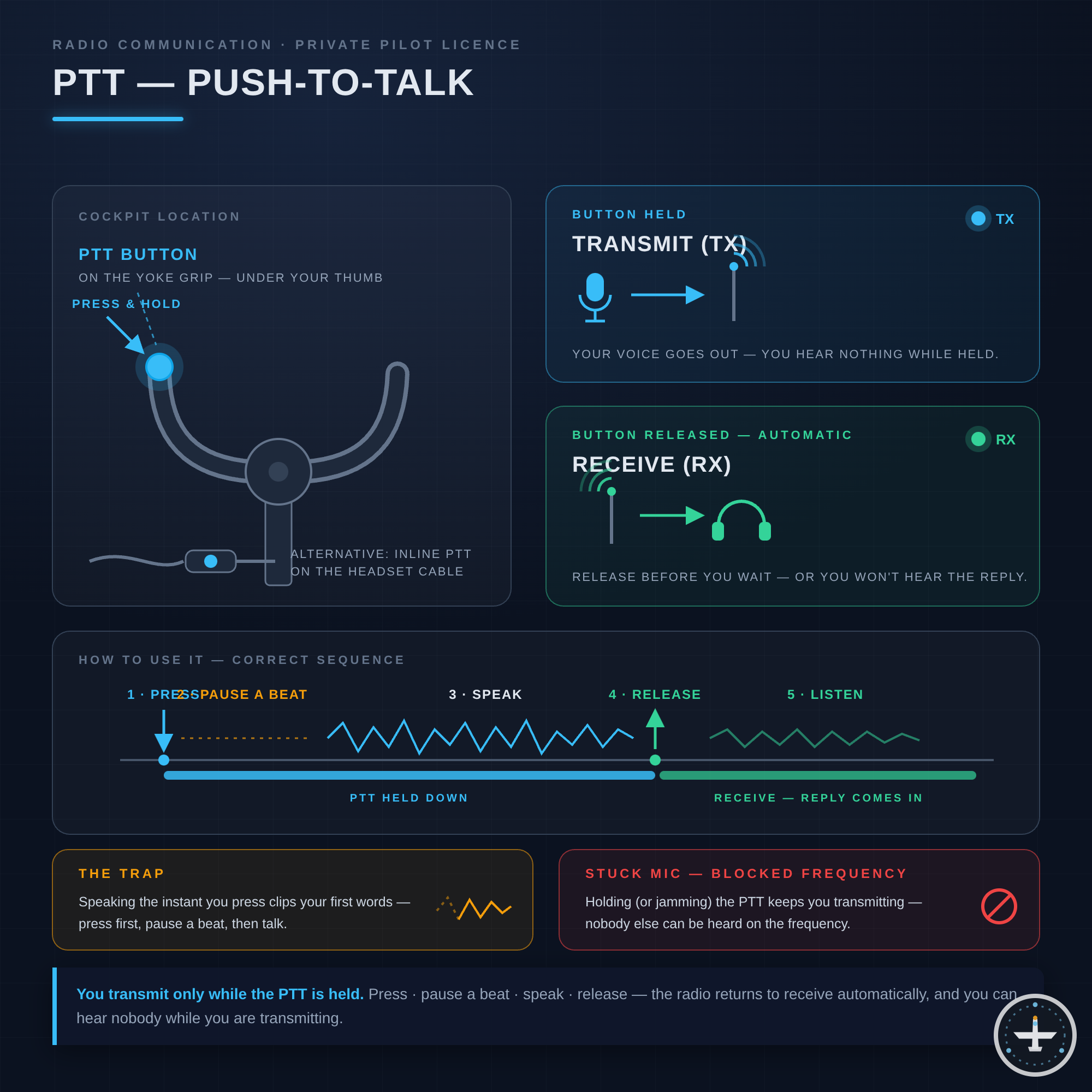 PTT (Push-to-Talk)
