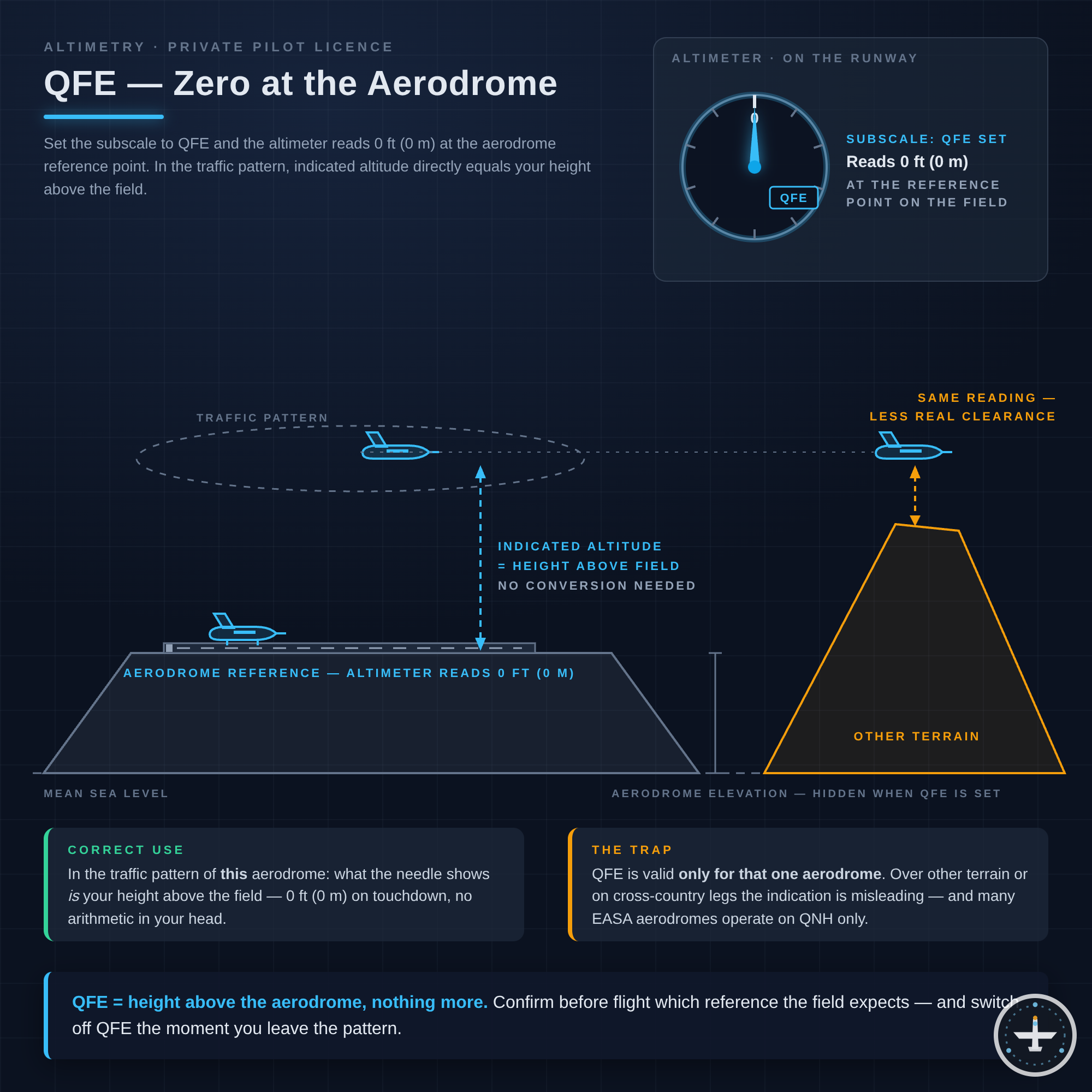 QFE