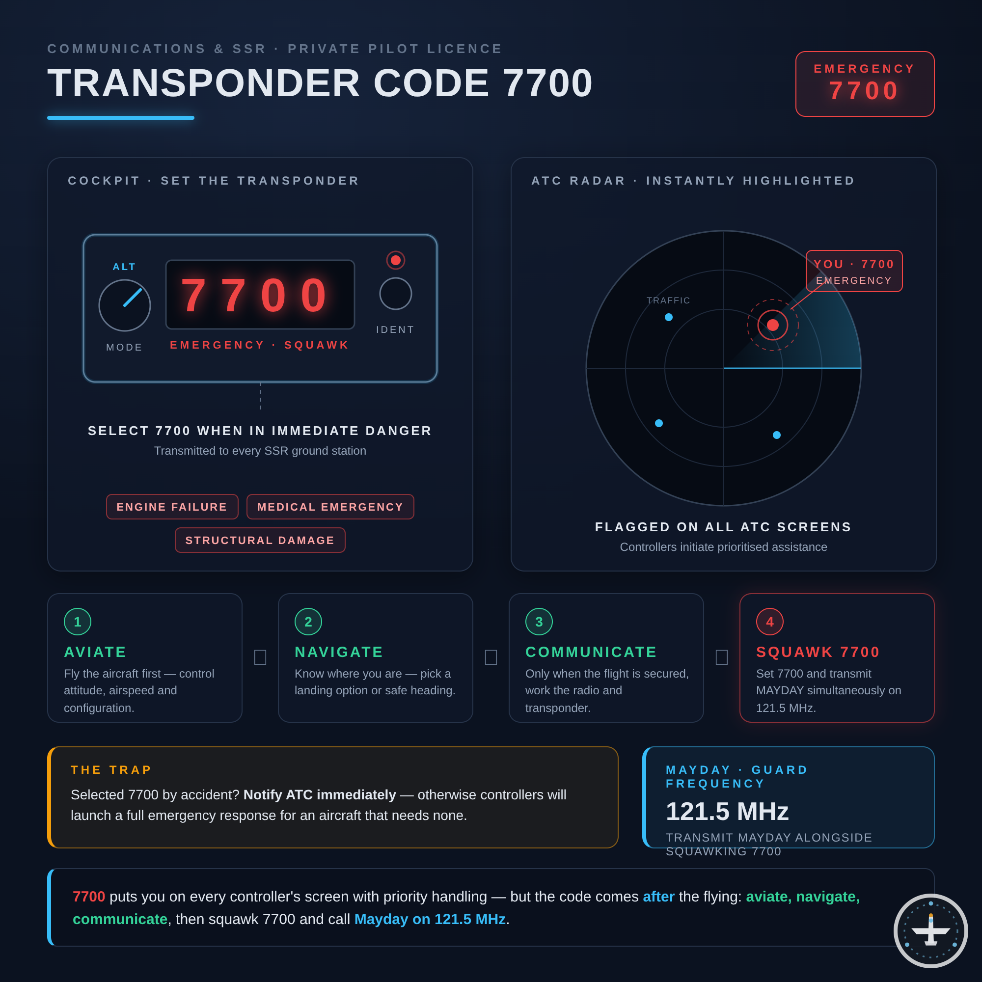 Transponder-Code 7700