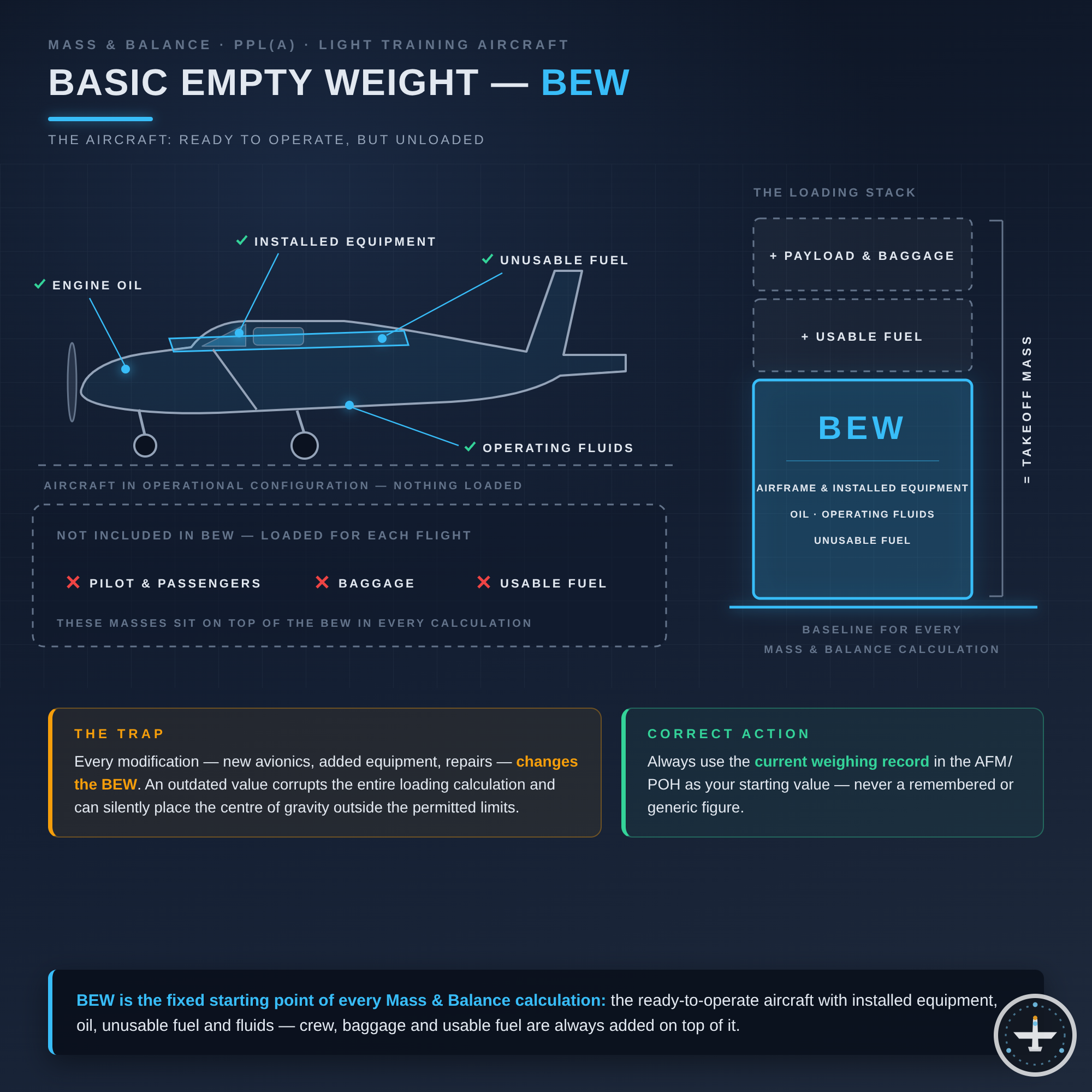 BEW (Basic Empty Weight)