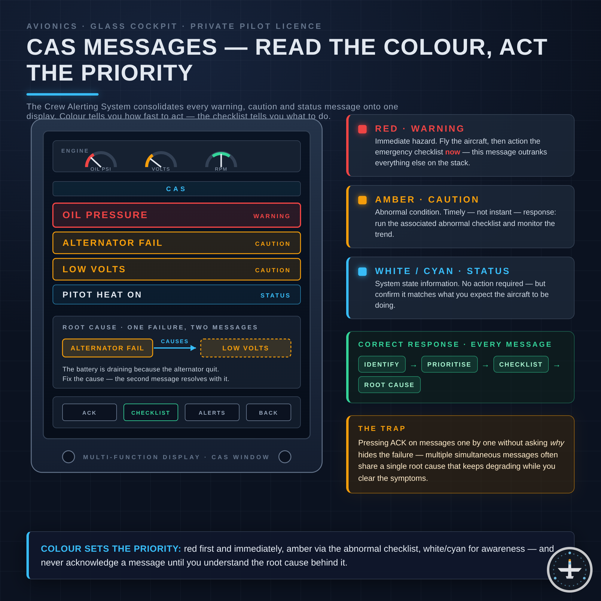 CAS-Meldung (Crew Alerting System)