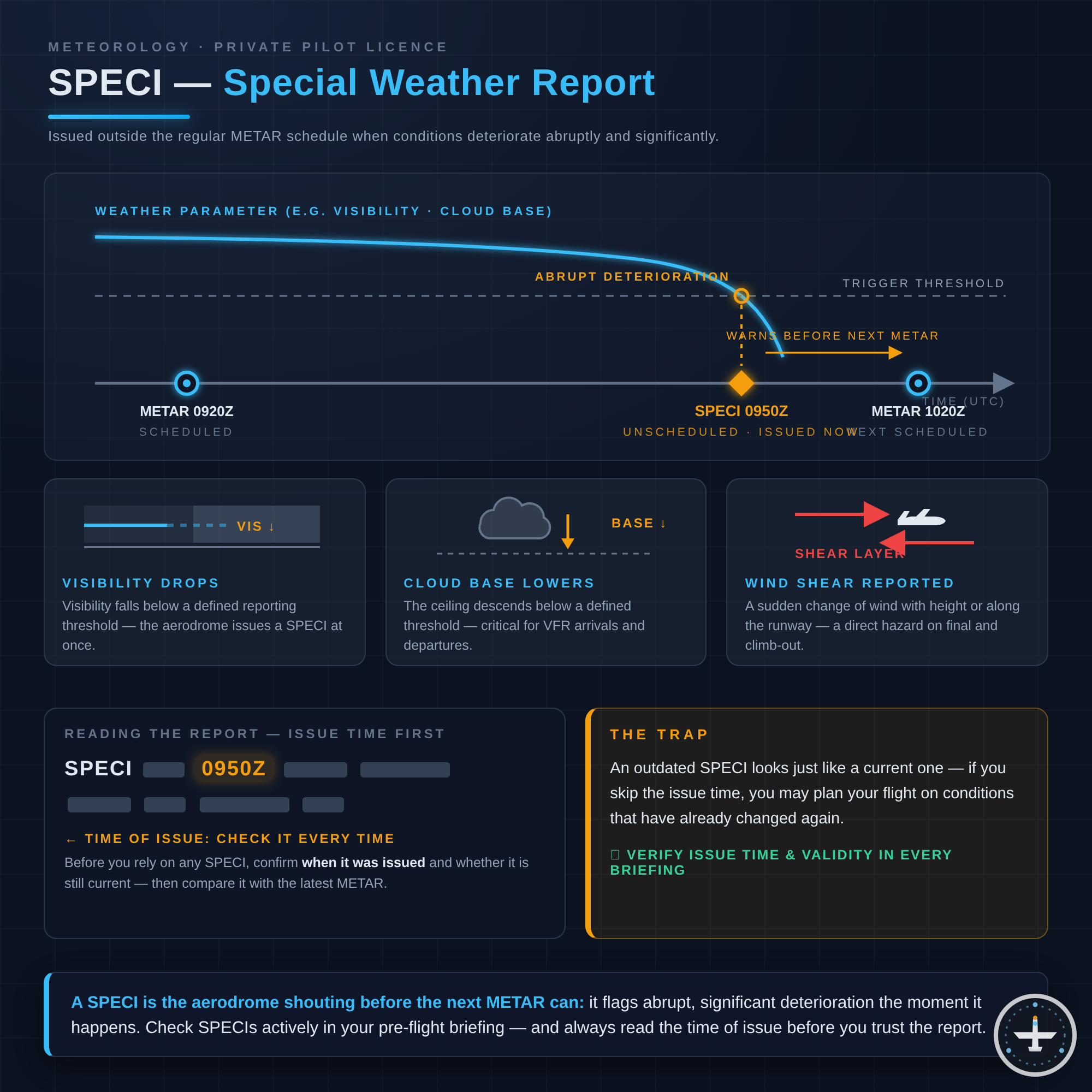 SPECI