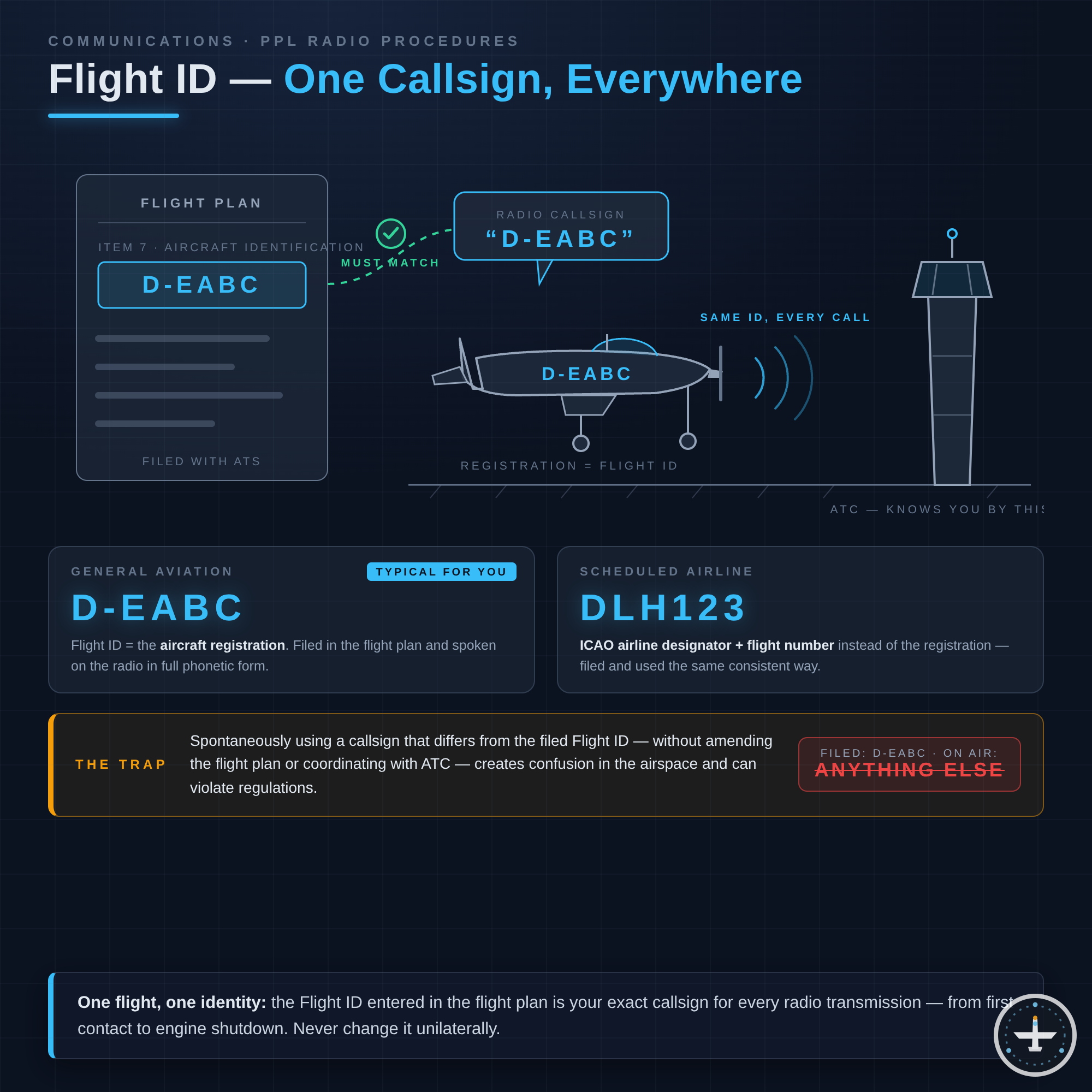 Flight ID
