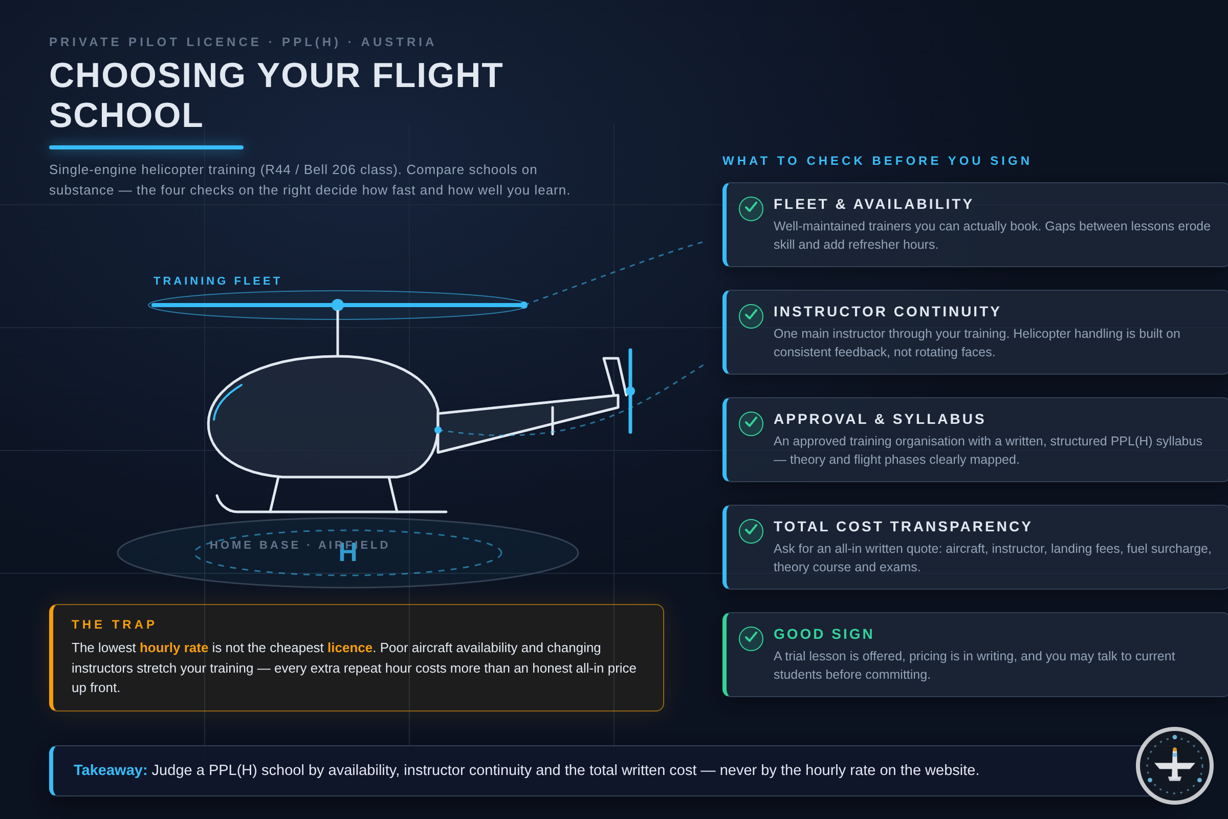 Choosing a PPL(H) Flight School: ATO, DTO & Costs in Austria