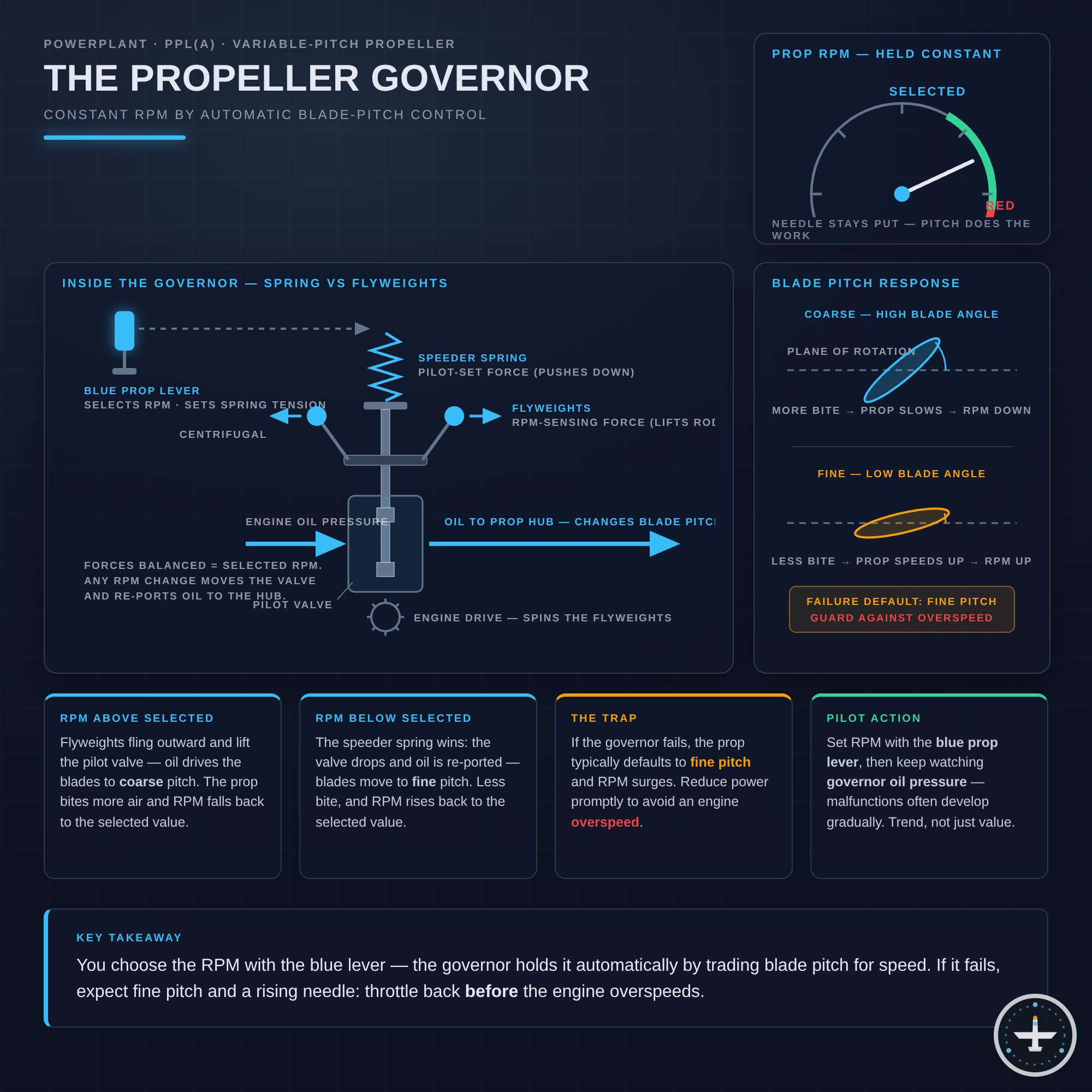 Governor