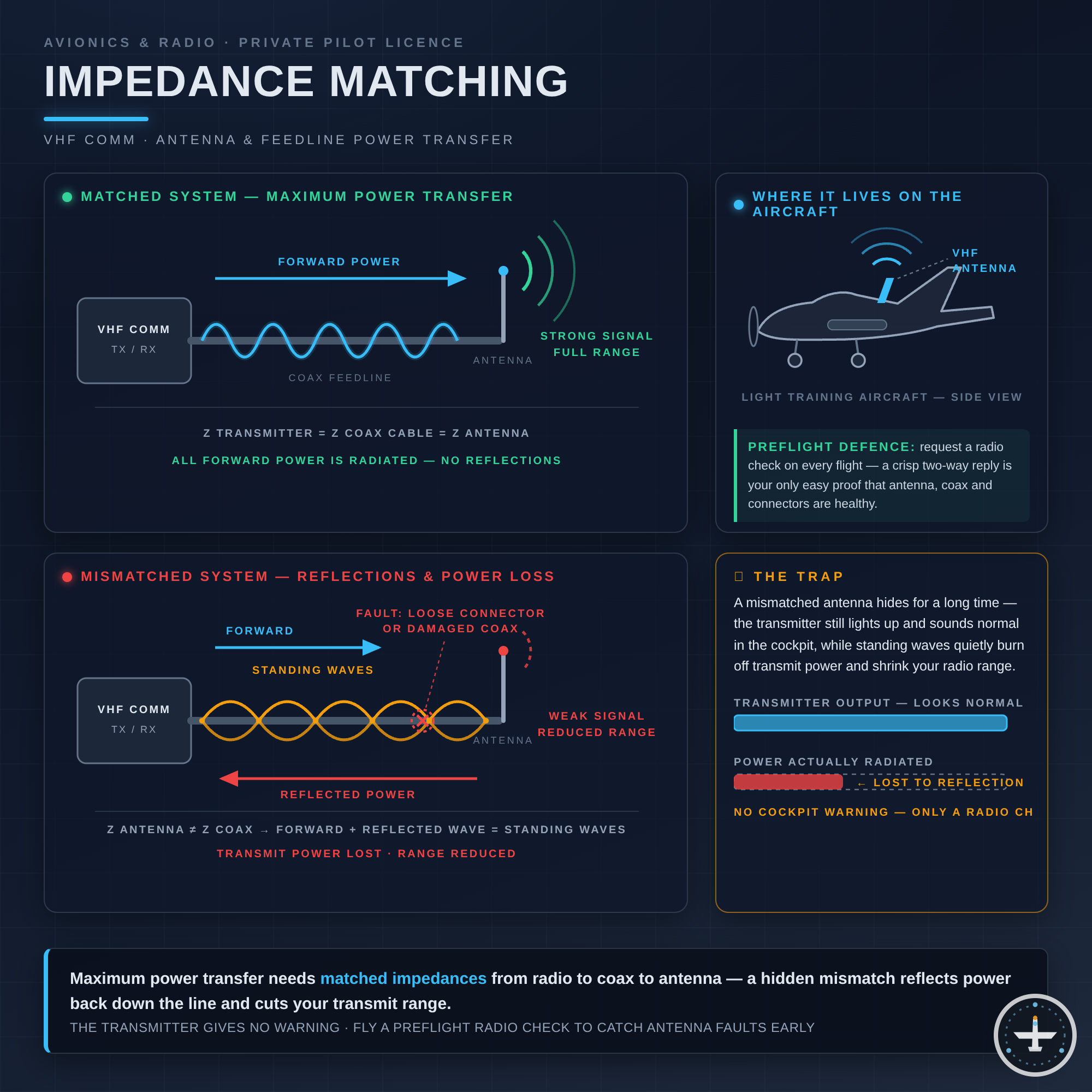 Impedanzanpassung