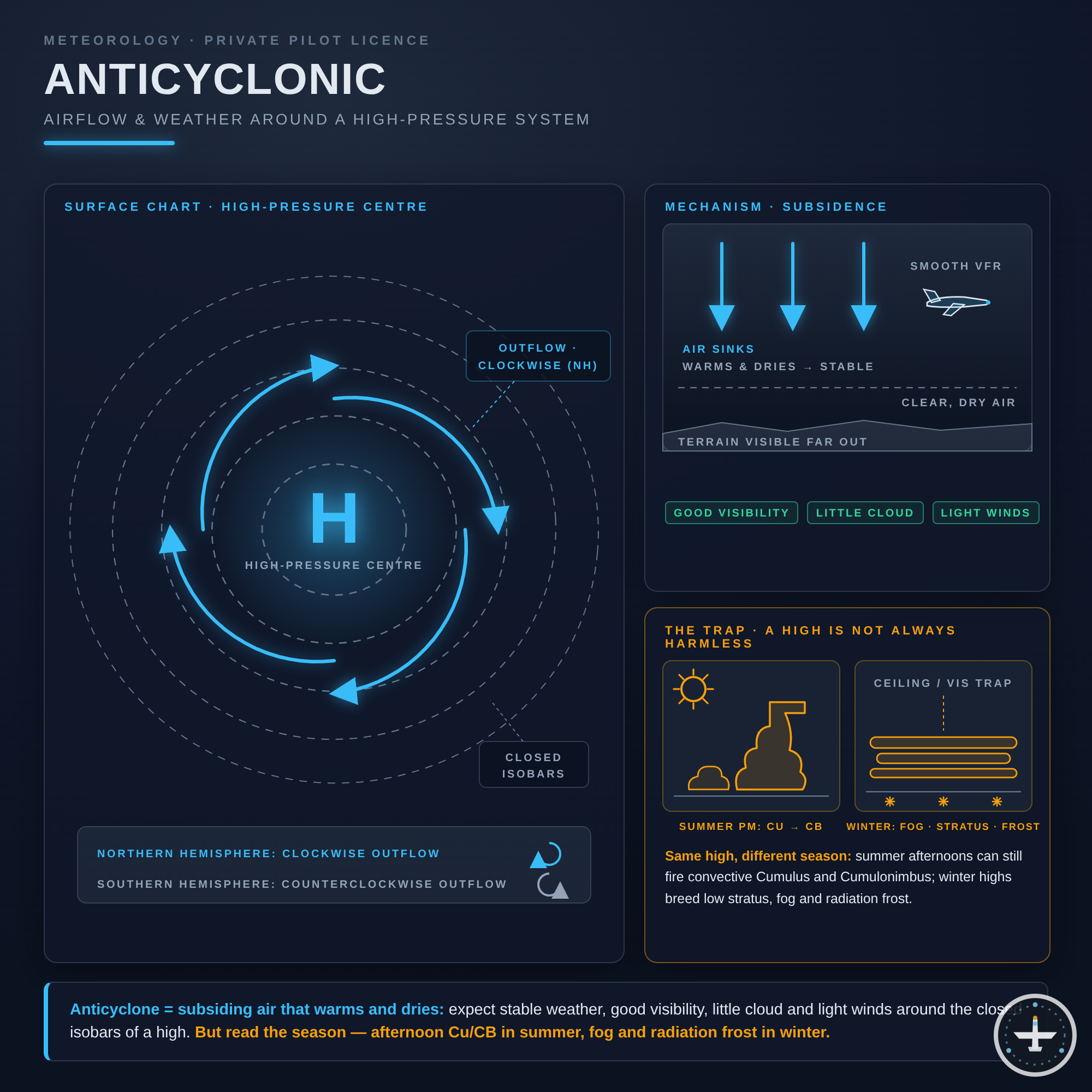 Antizyklonal