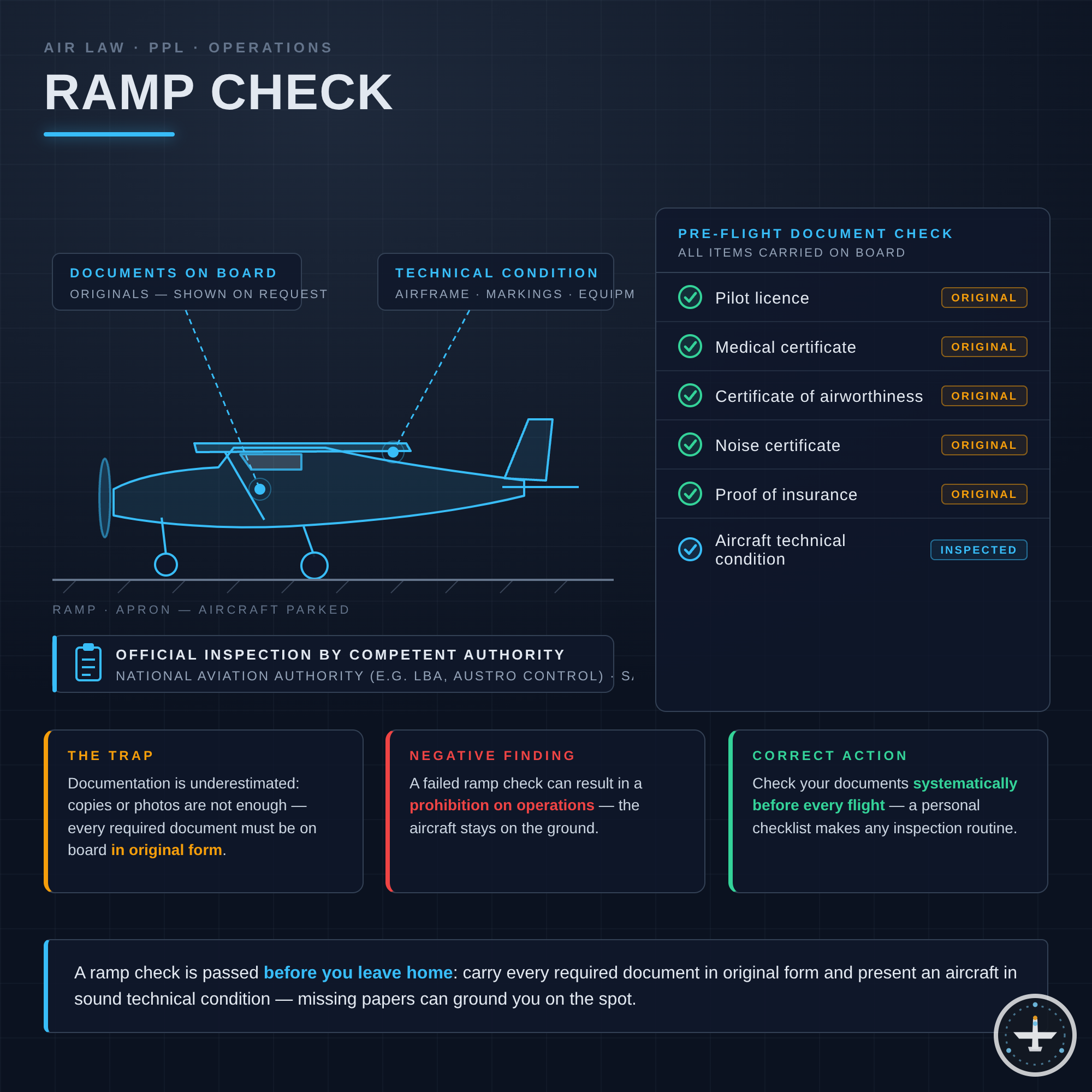 Ramp-Check