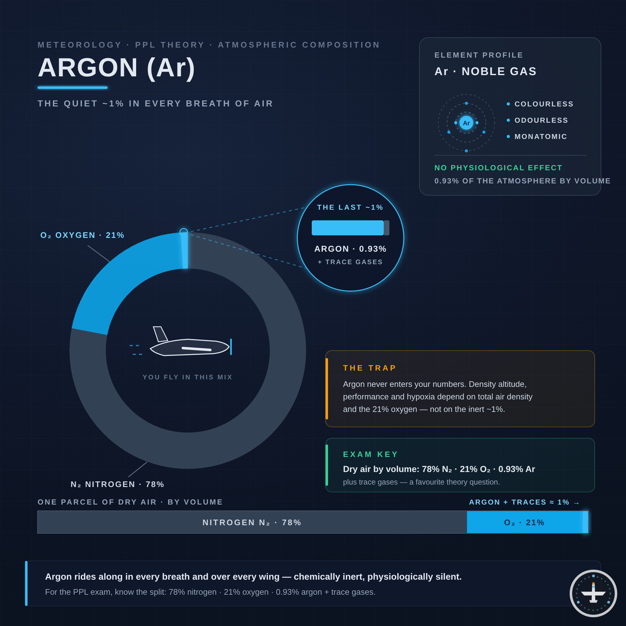 Argon (Ar)
