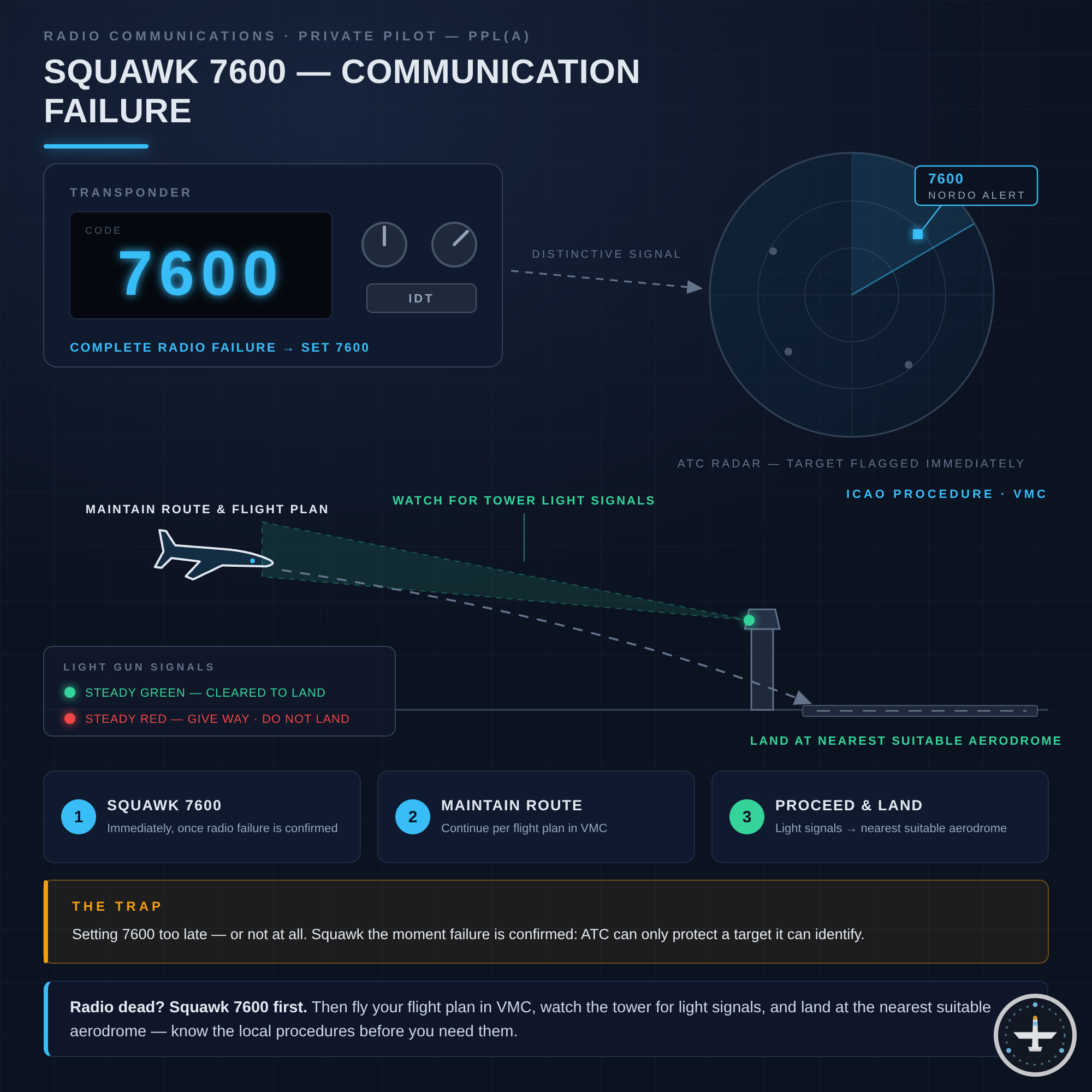 Squawk 7600 (Kommunikationsausfall)