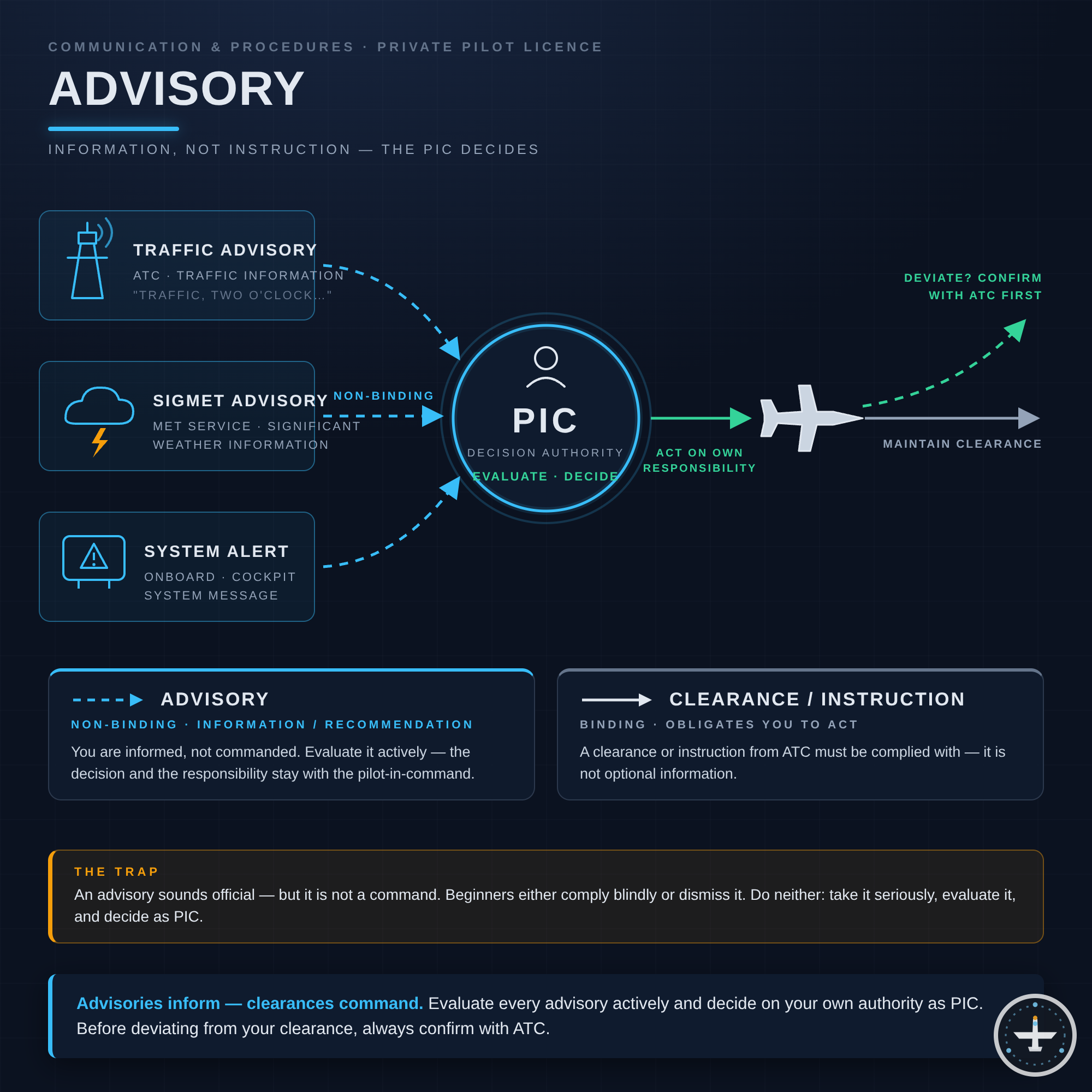 Advisory
