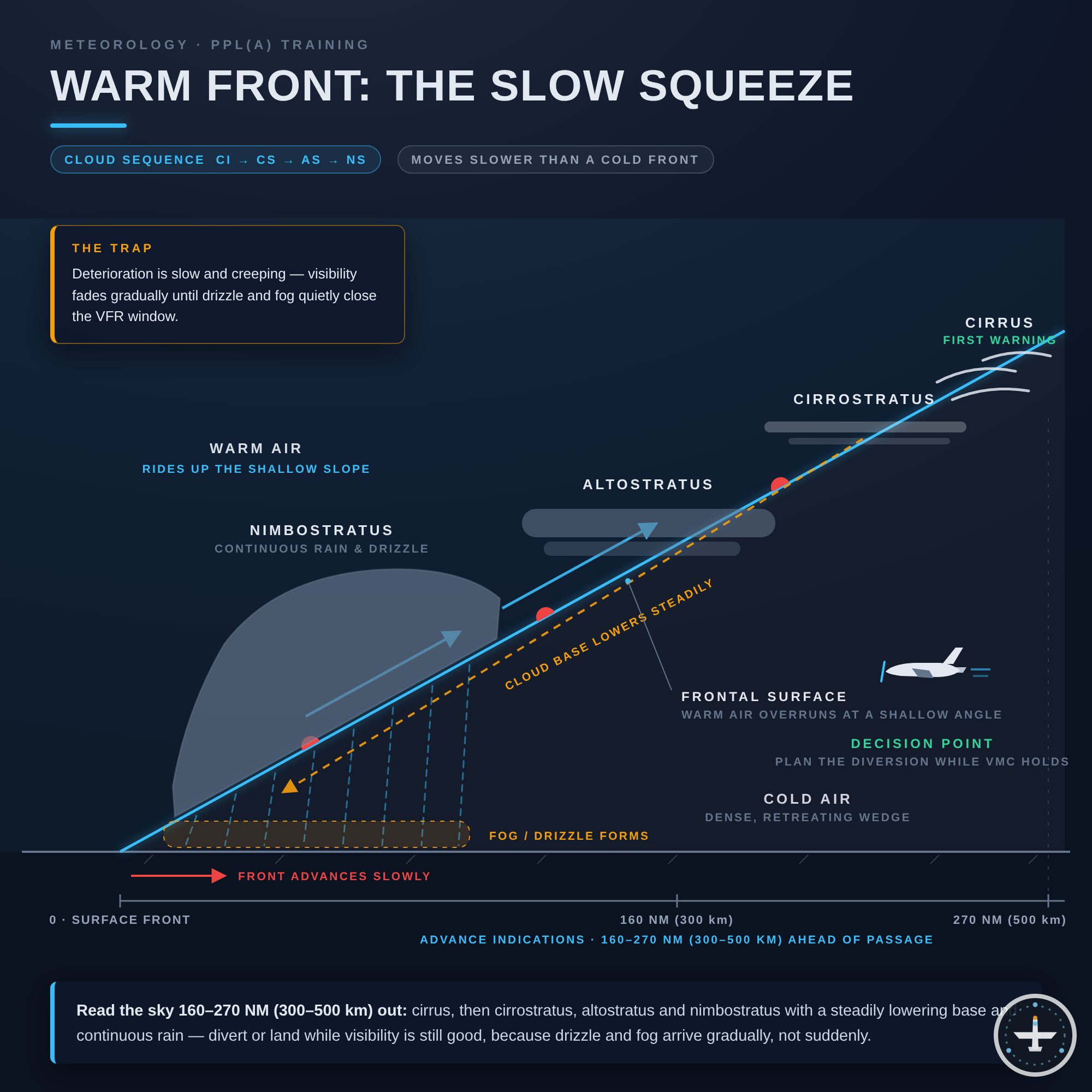 Warmfront