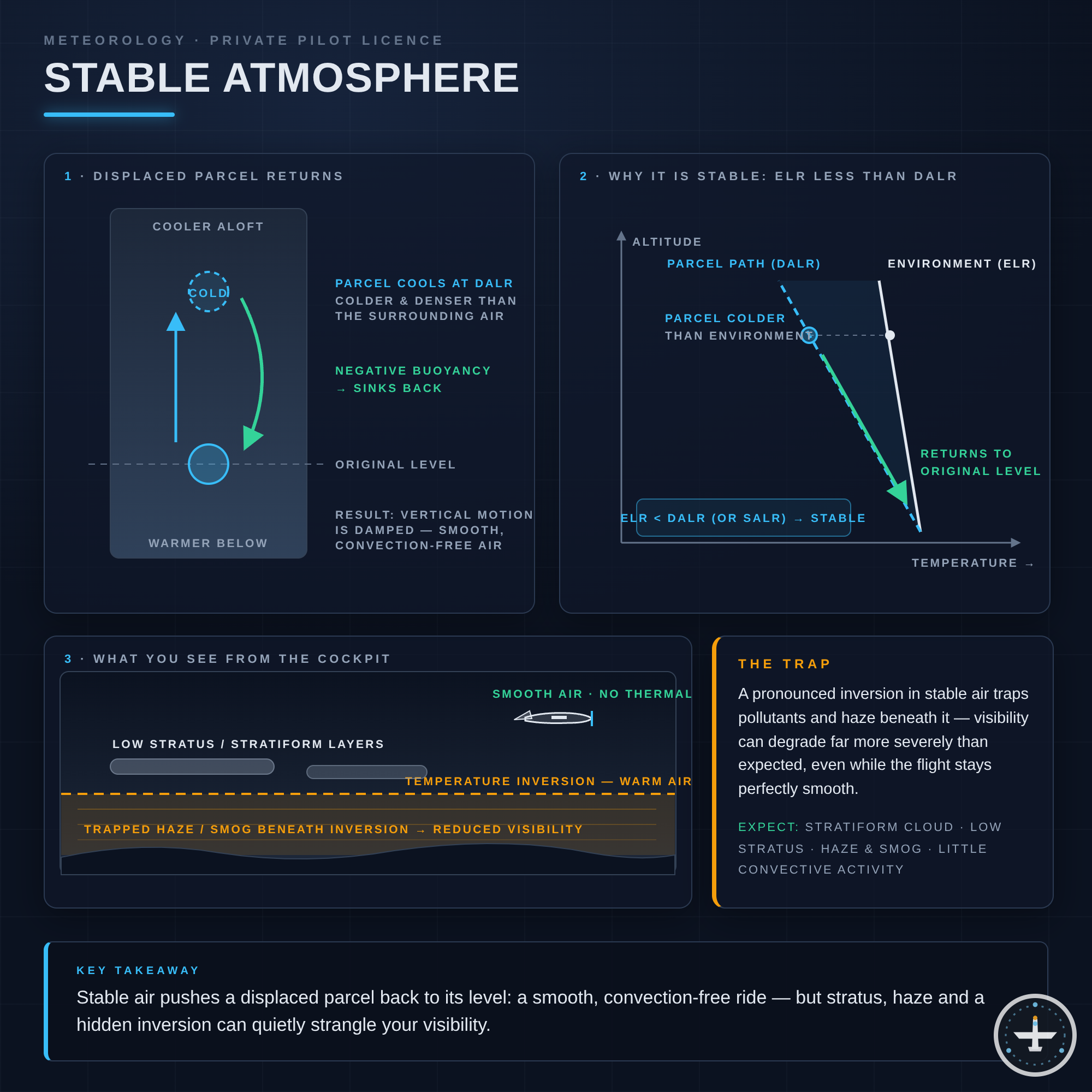 Stabile Atmosphäre