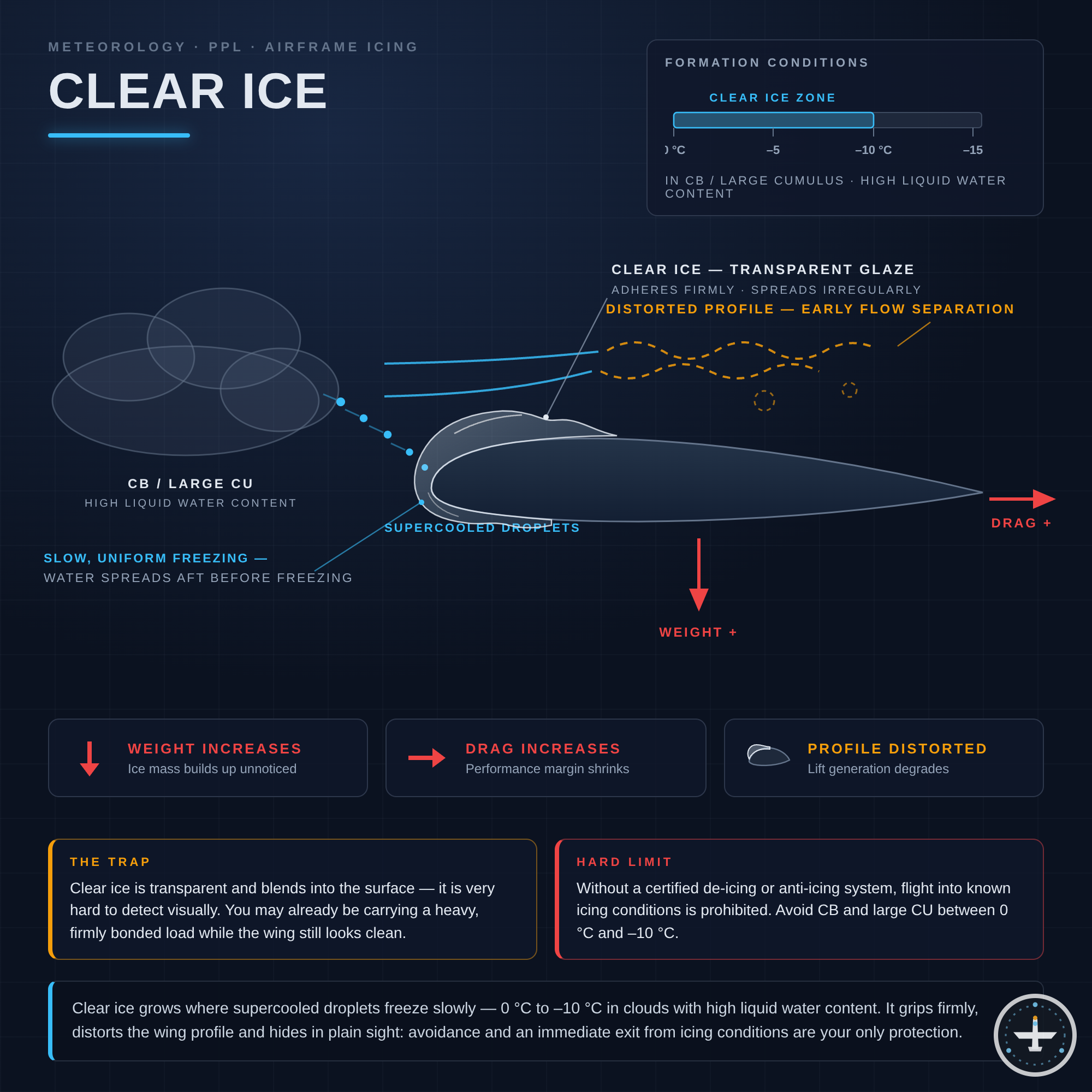 Clear Ice