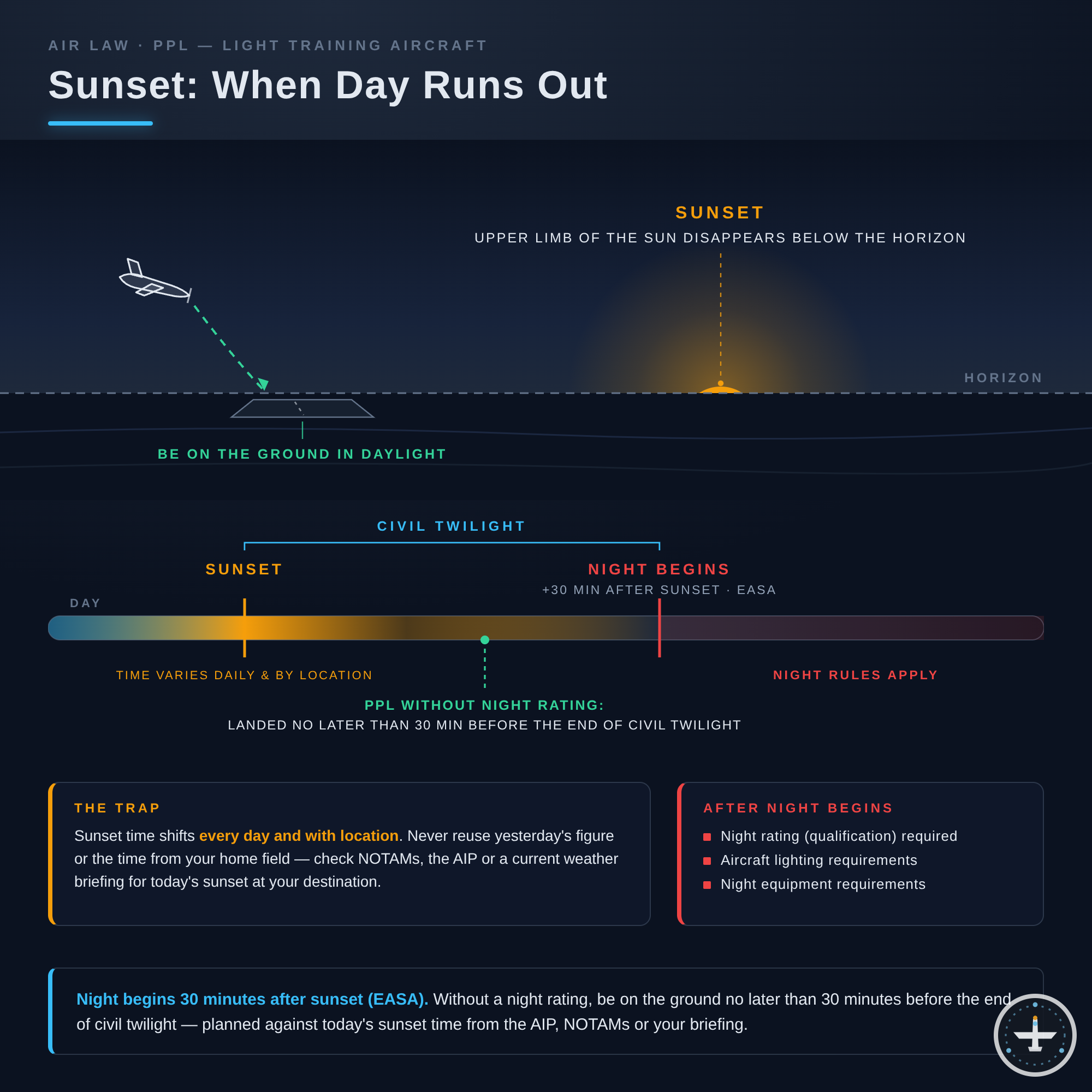 Sonnenuntergang (Sunset)