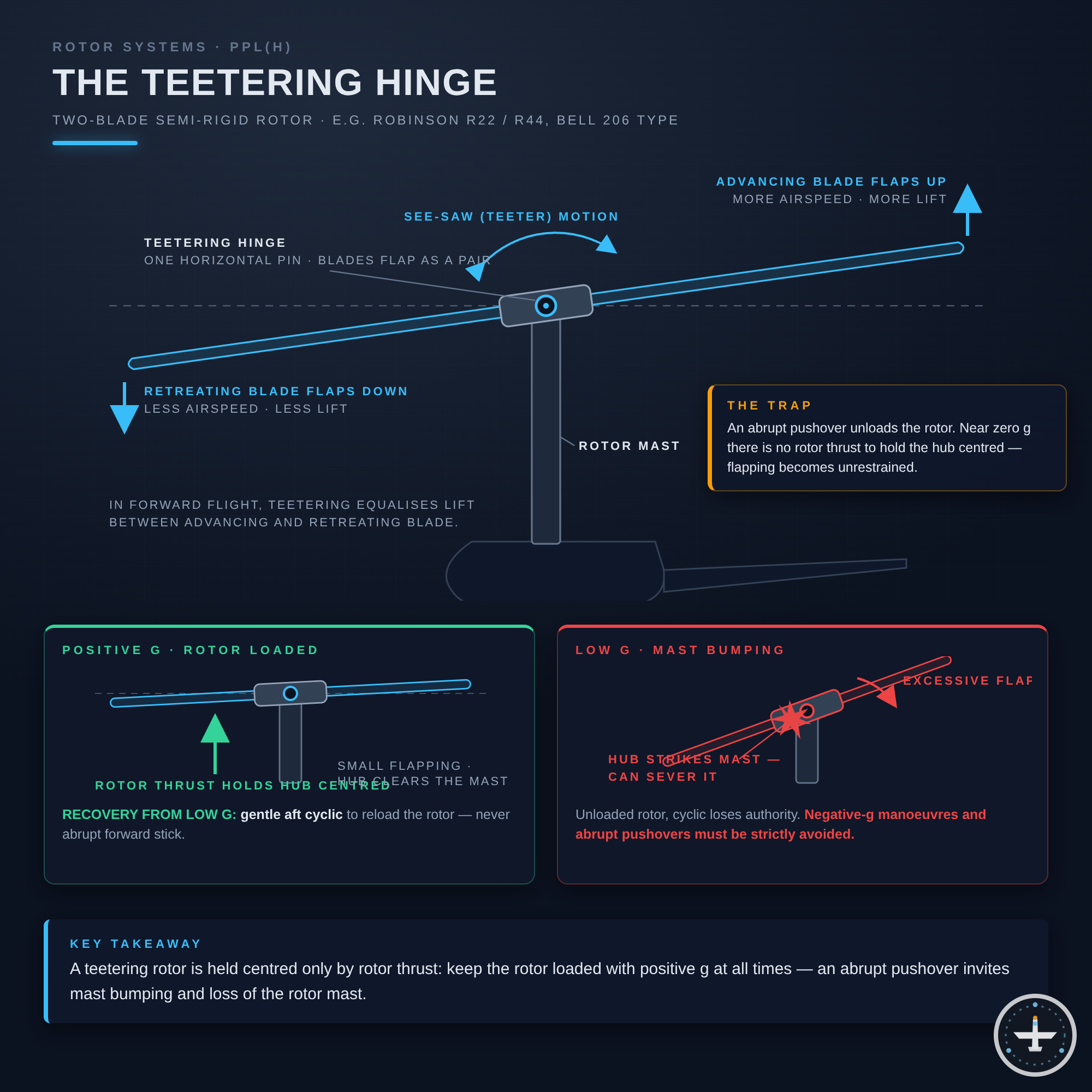 Teetering Hinge
