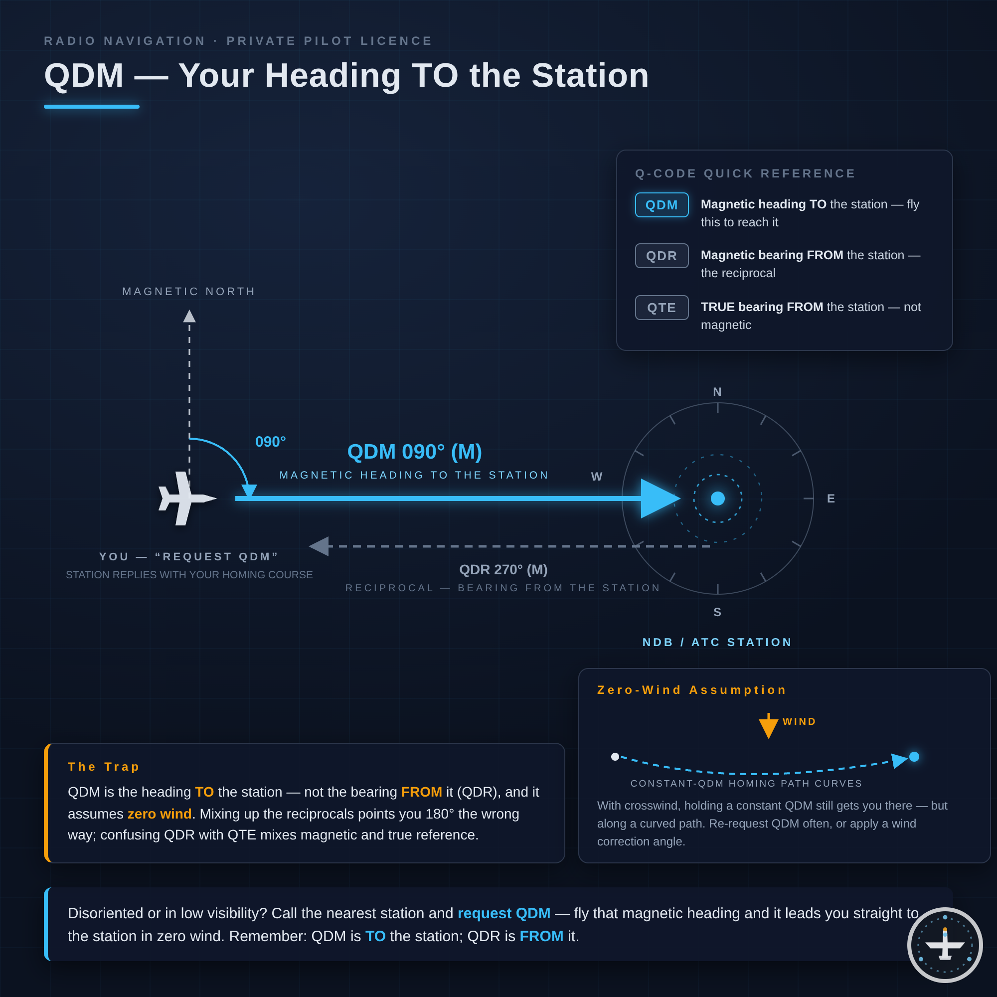 QDM