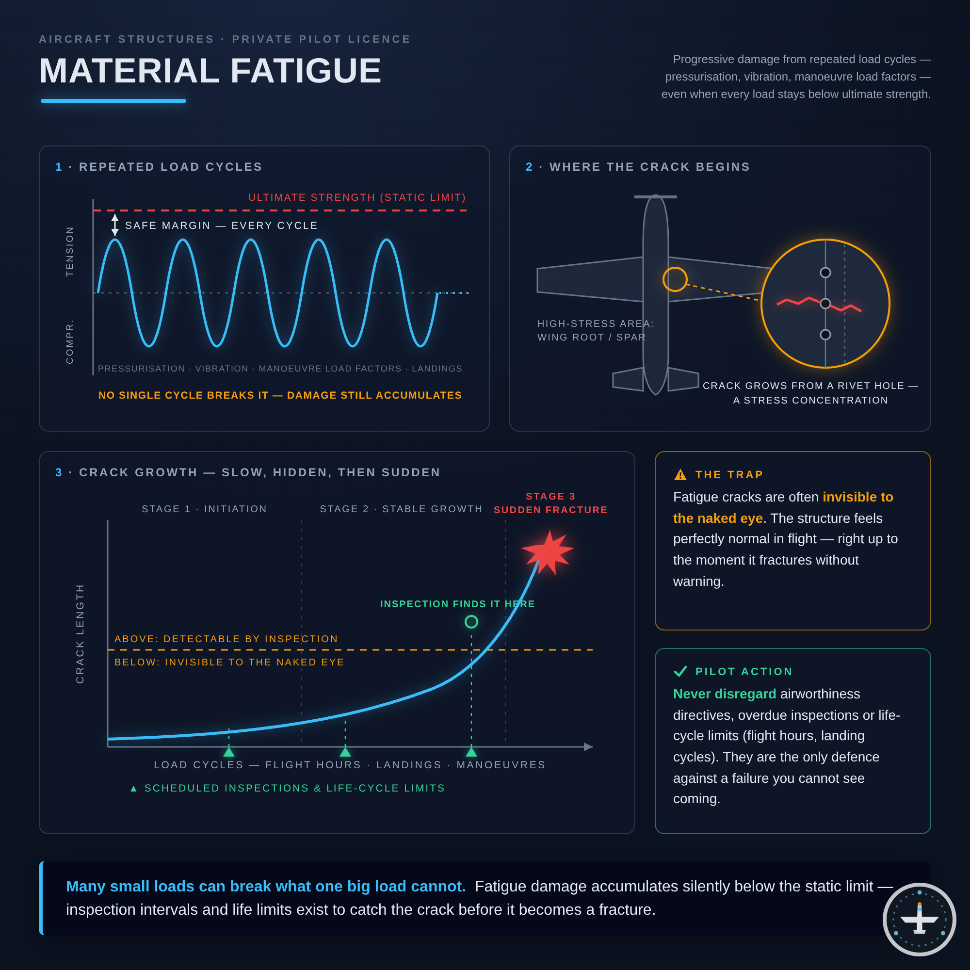 Materialermüdung