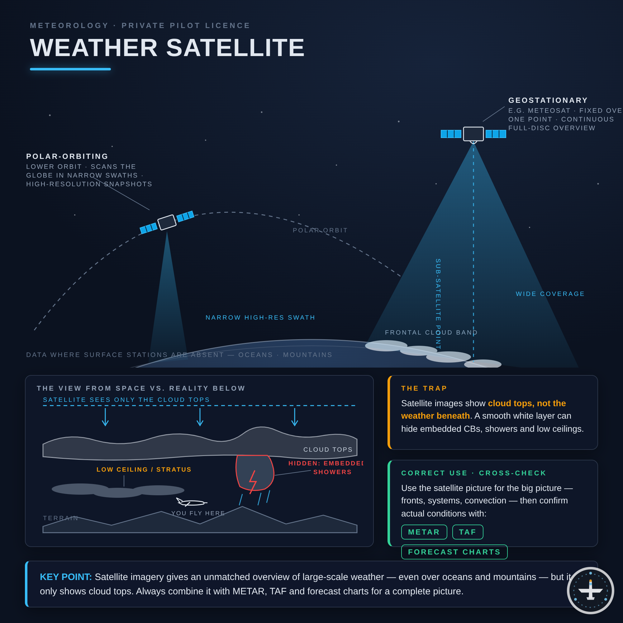 Wettersatellit