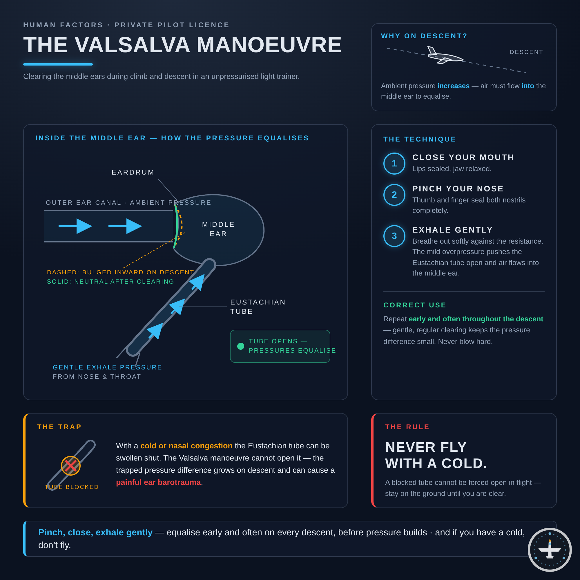 Valsalva-Manöver