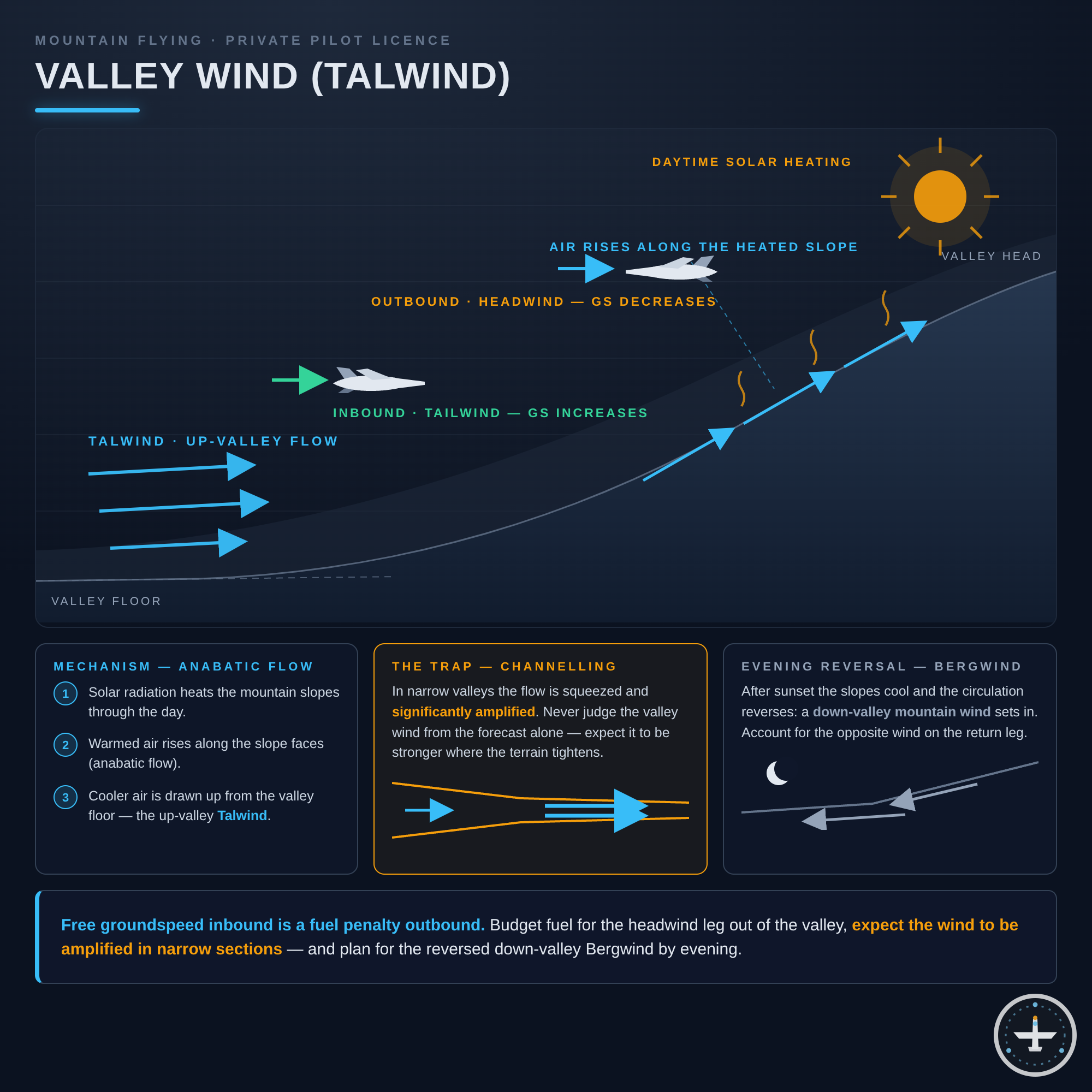 Talwind