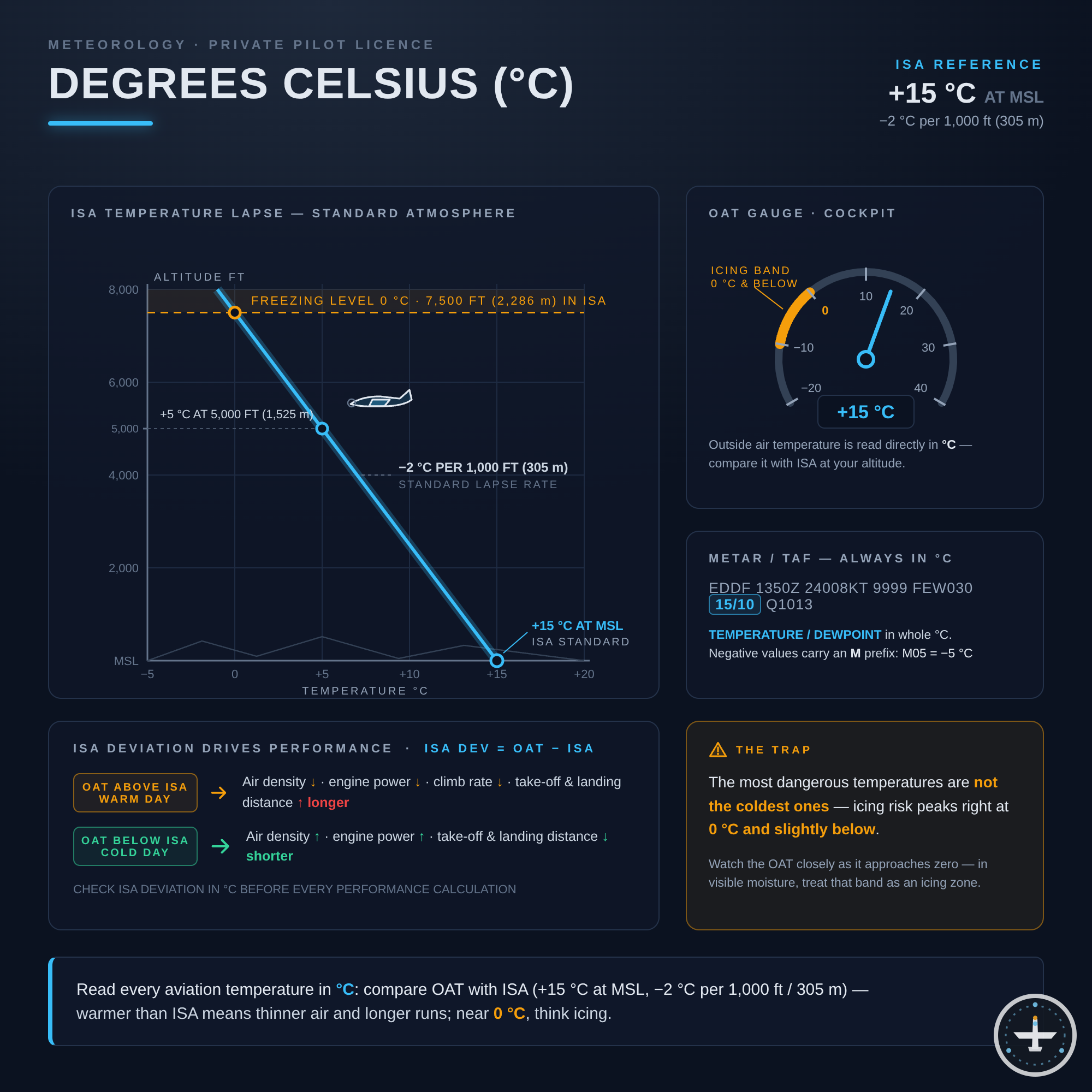 Grad Celsius
