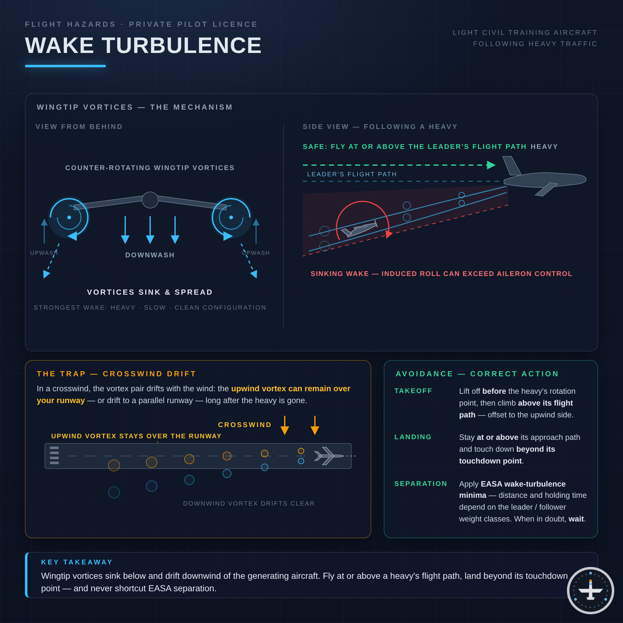 Wake Turbulence