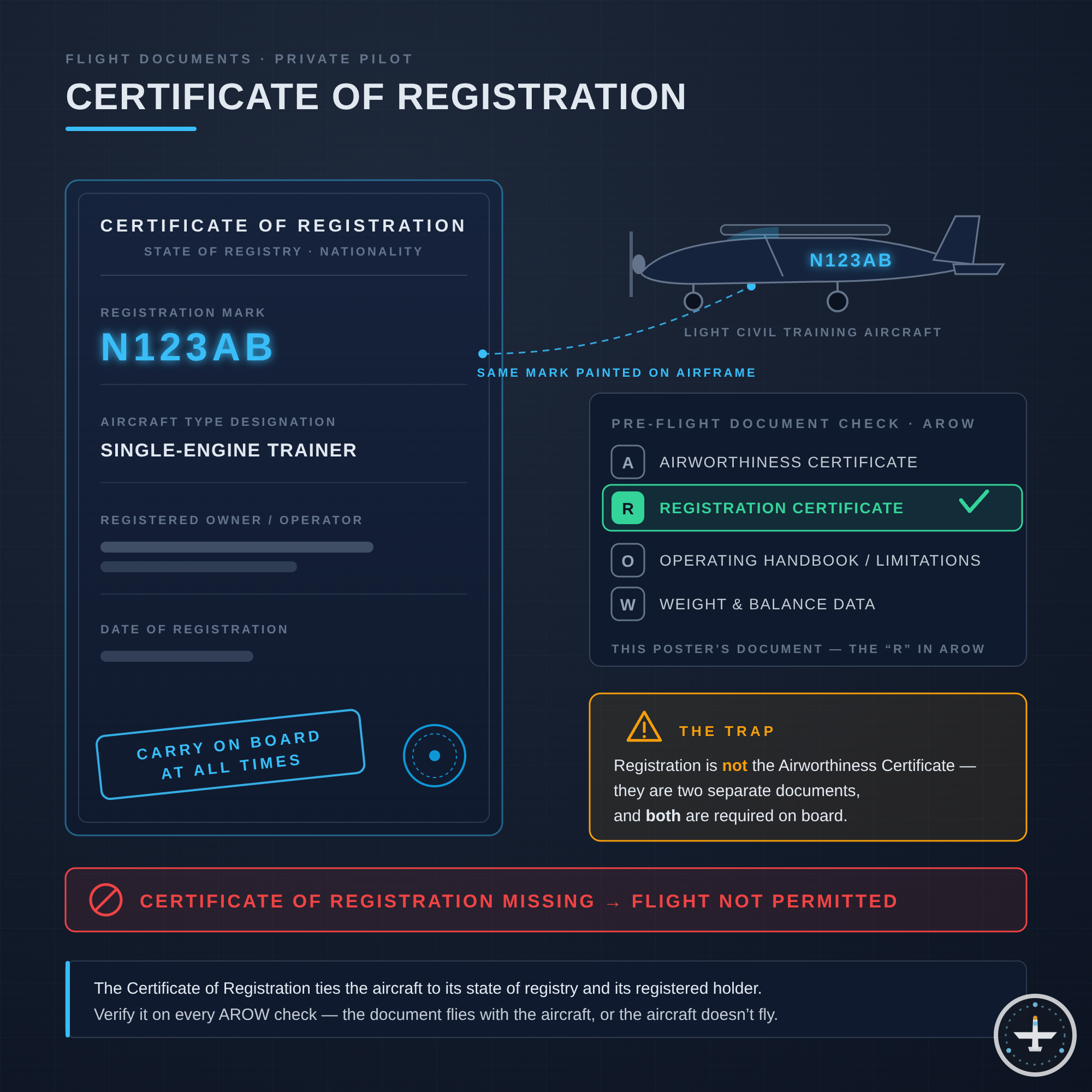 Certificate of Registration
