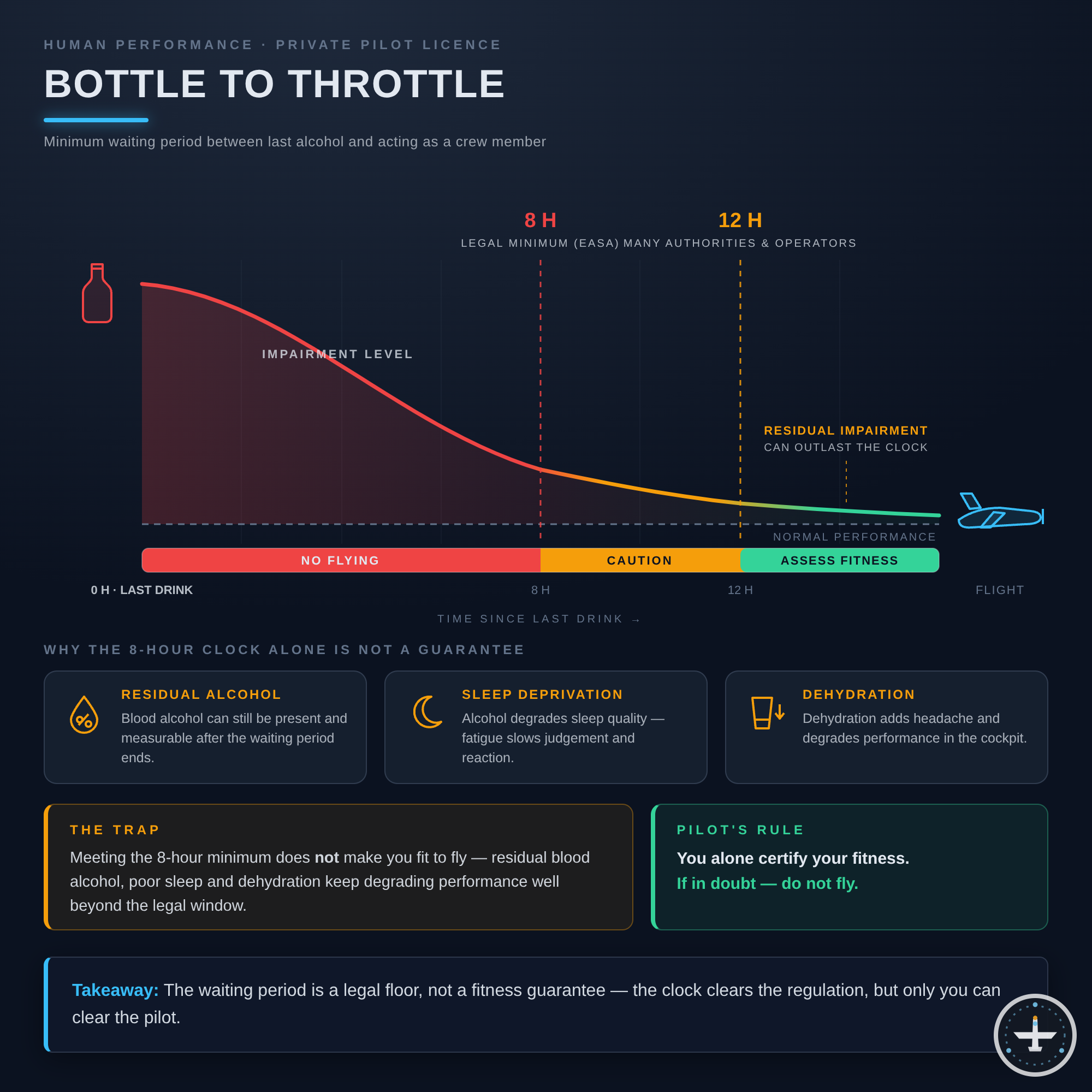 Bottle to Throttle
