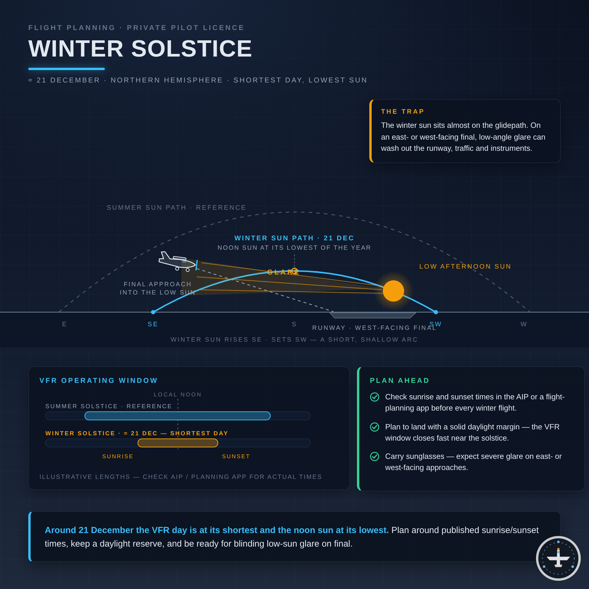 Wintersonnenwende