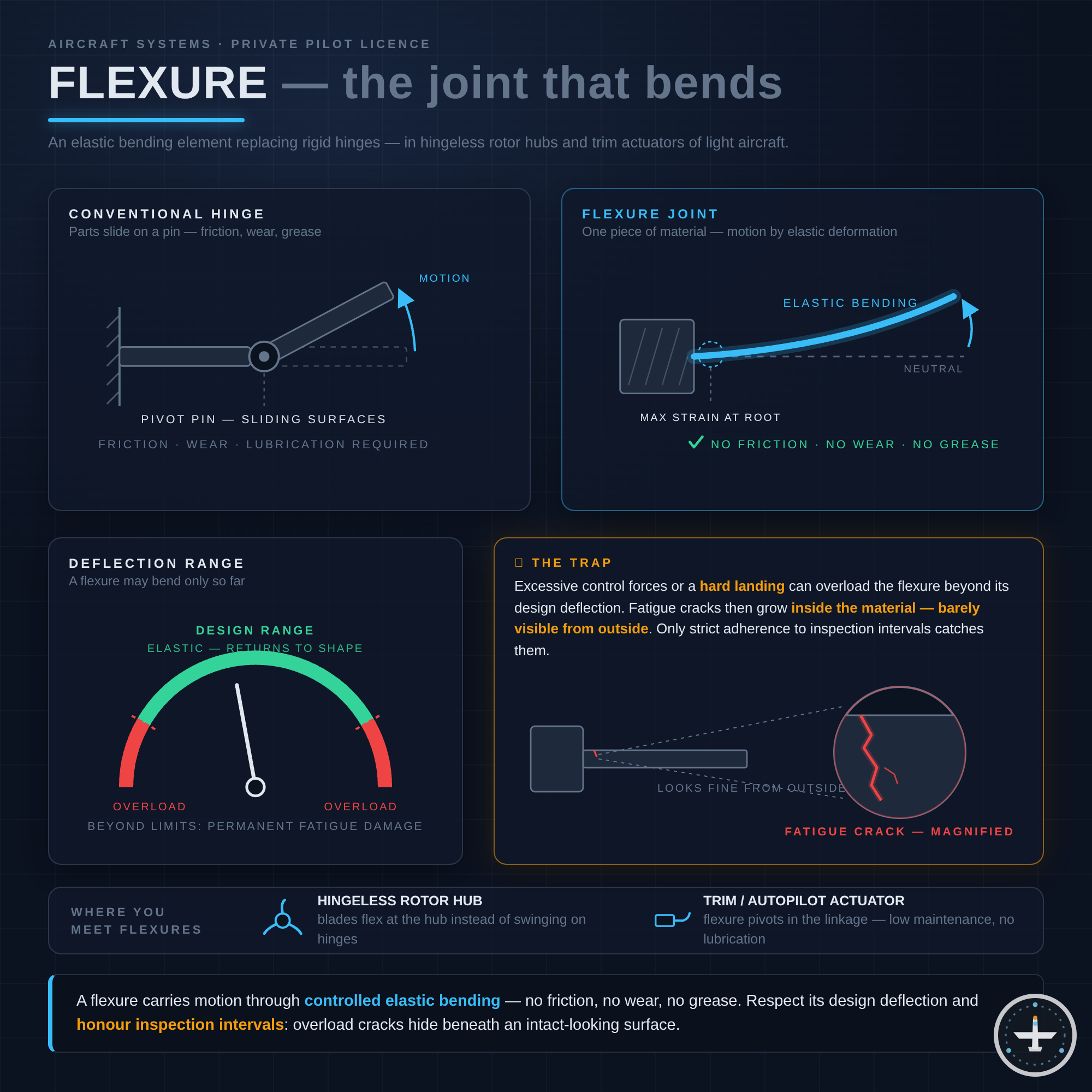 Flexure