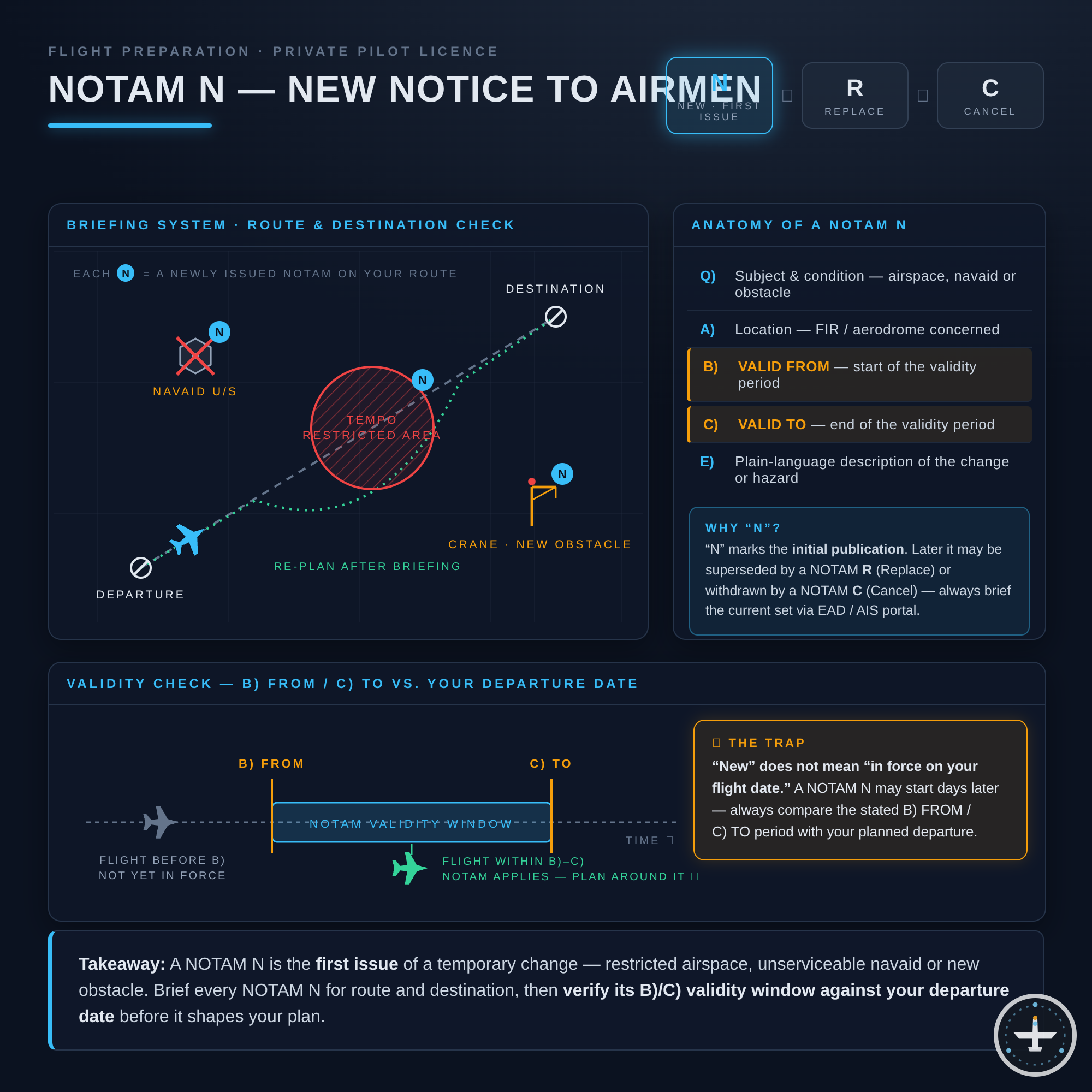 NOTAM N (New)