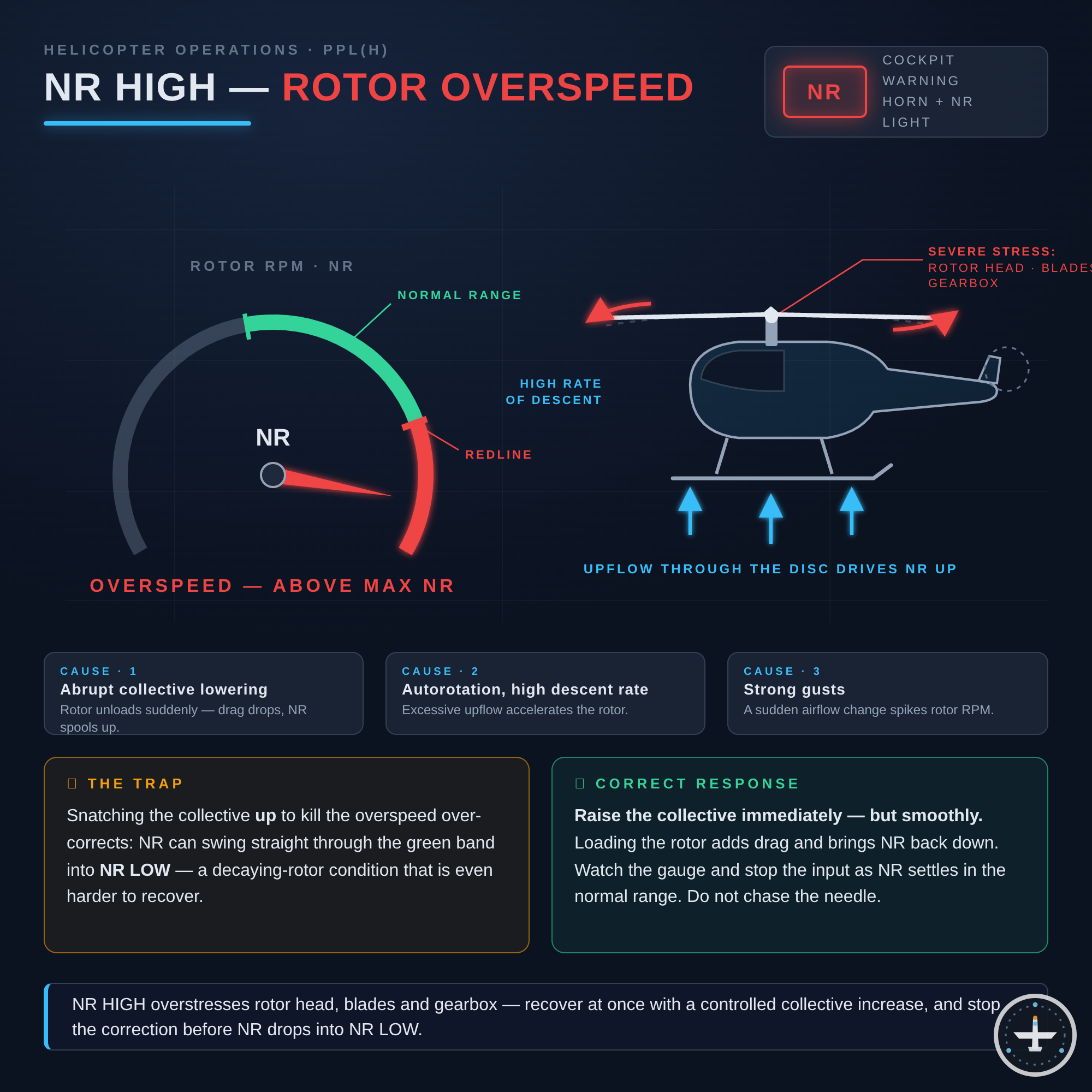NR HIGH