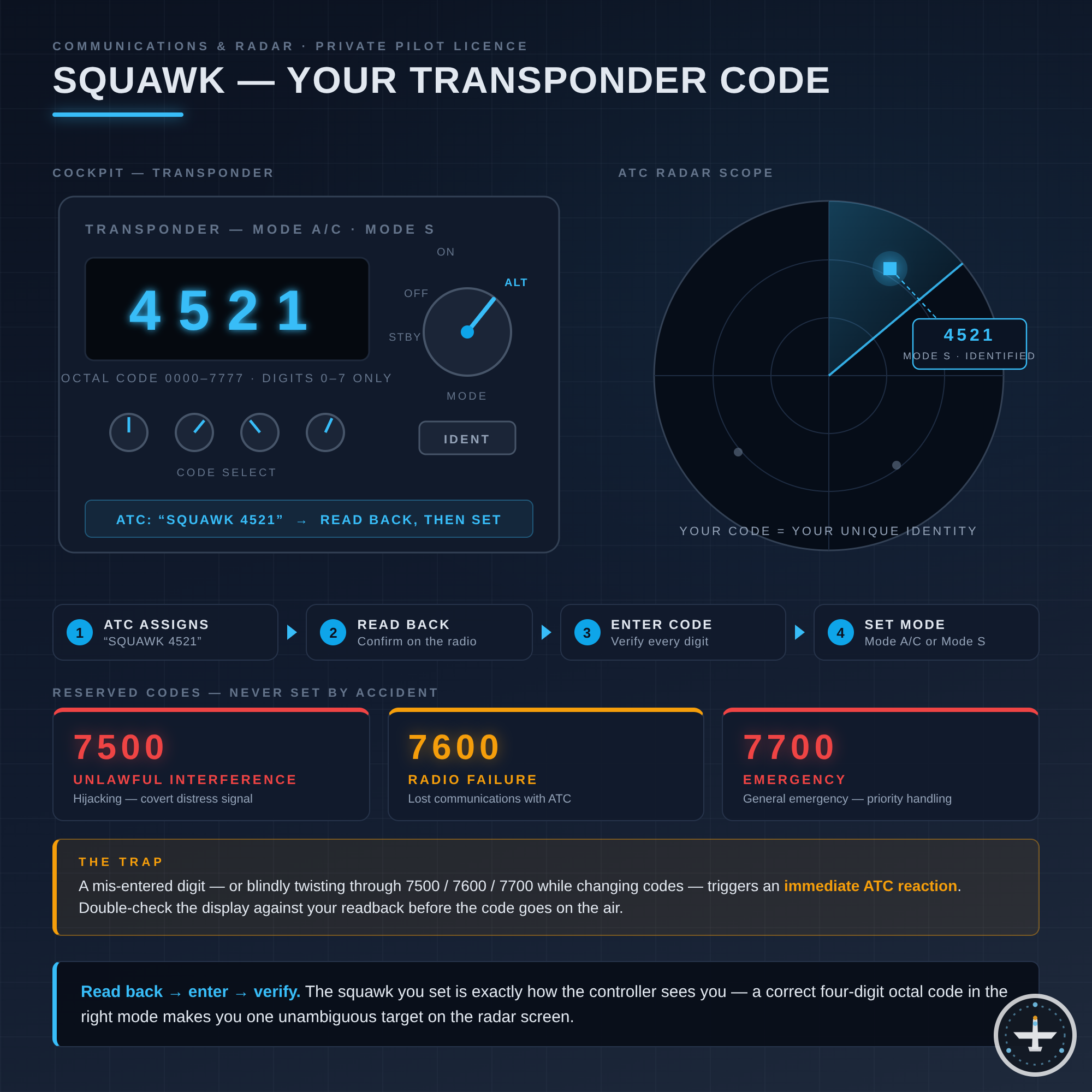 Squawk