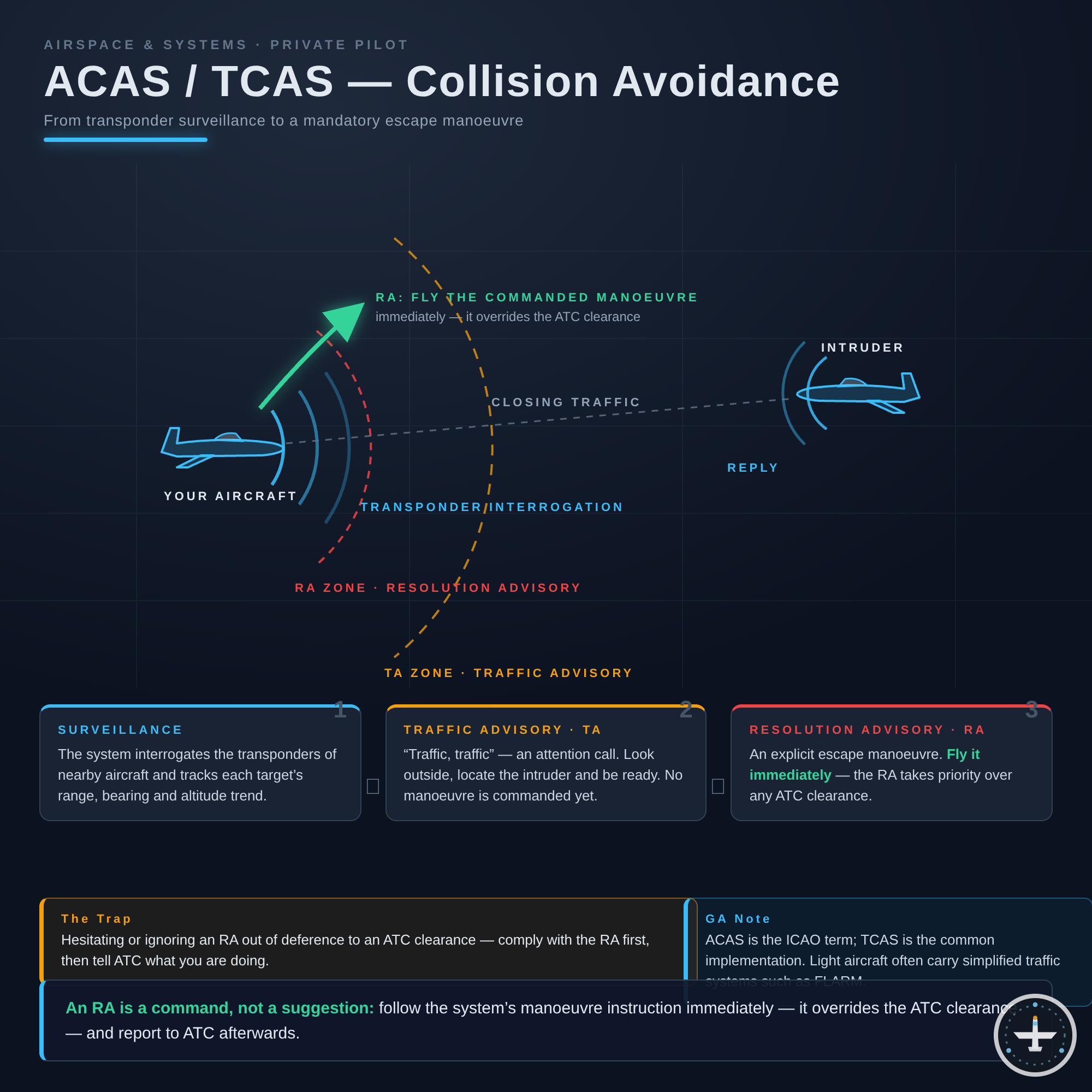ACAS/TCAS