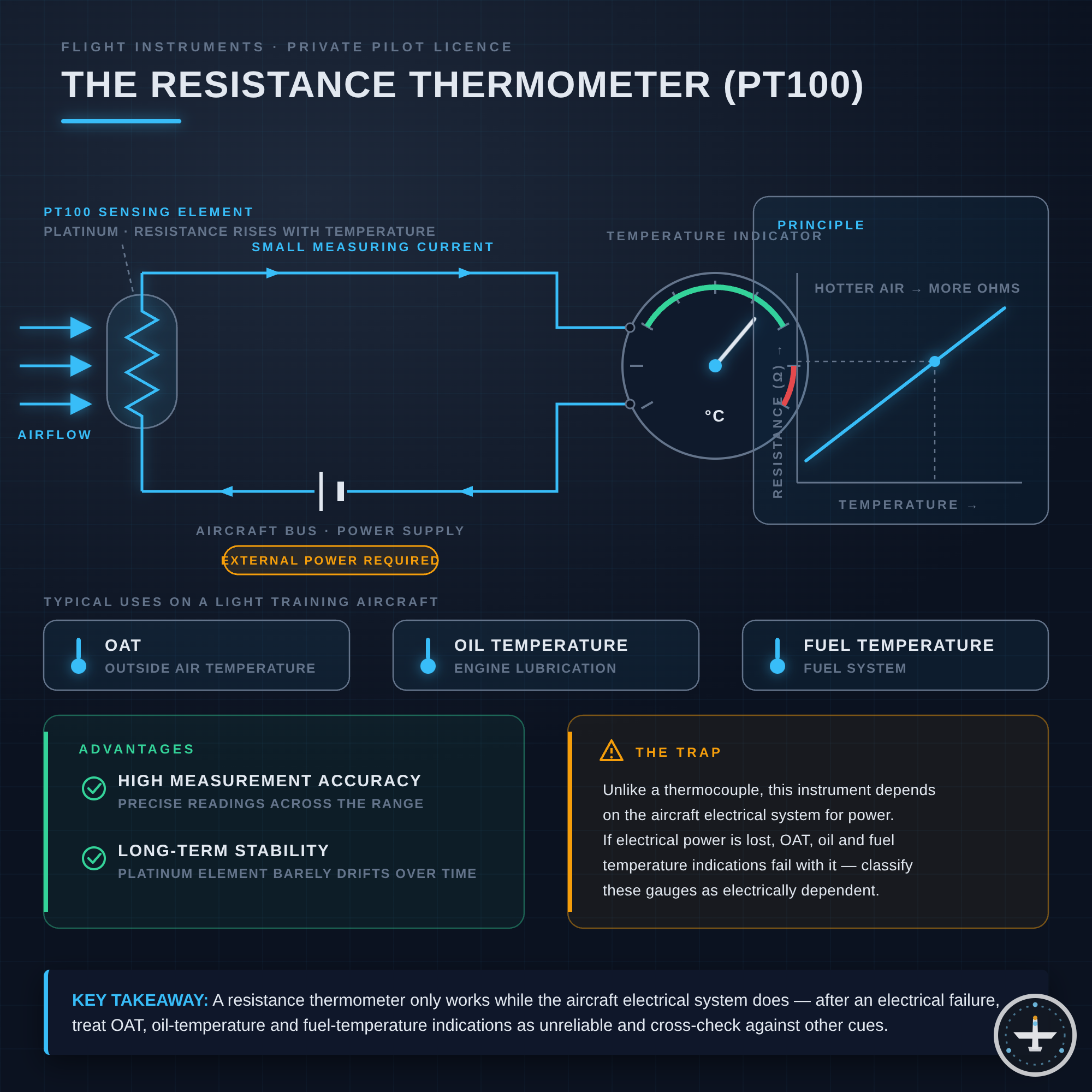 Widerstandsthermometer