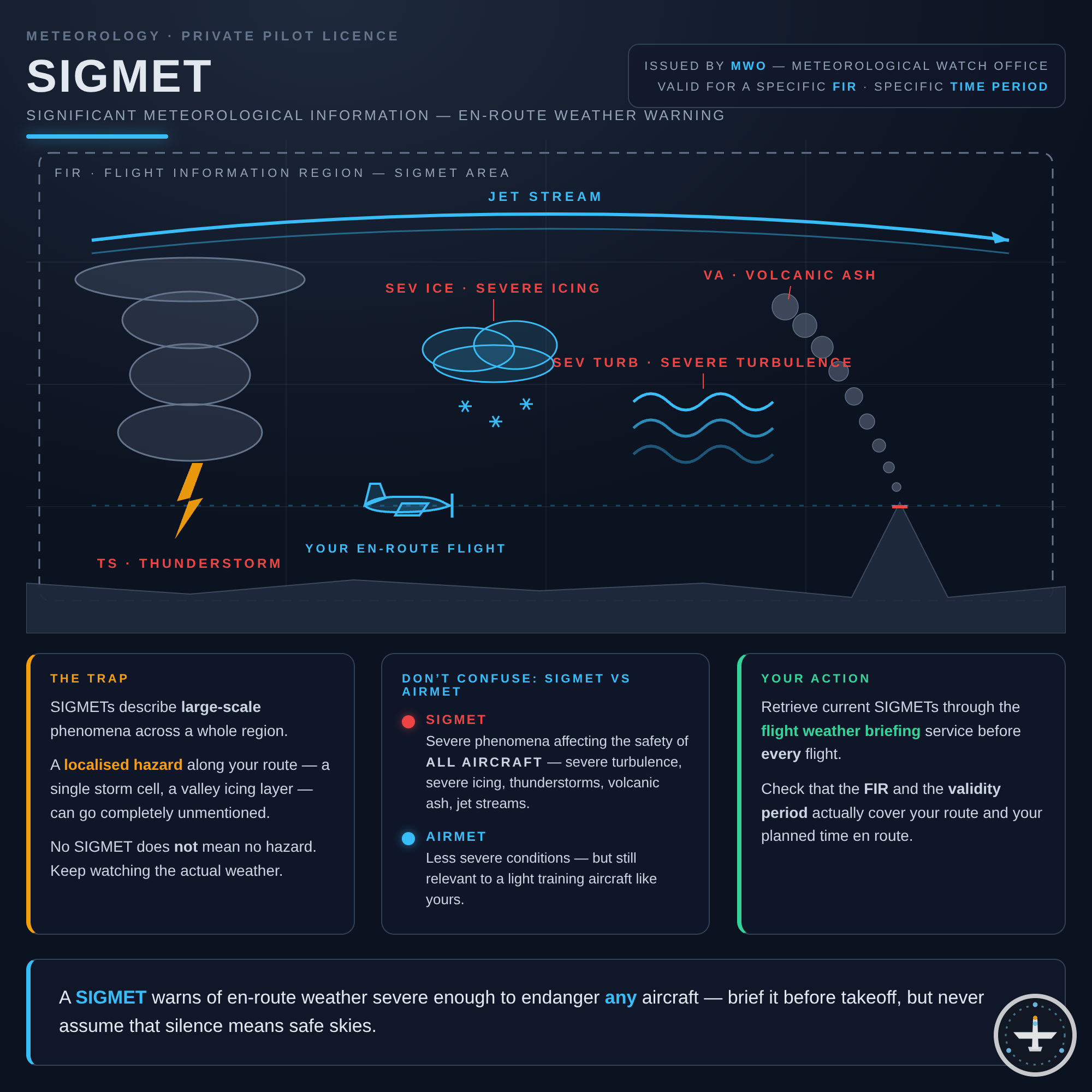SIGMET