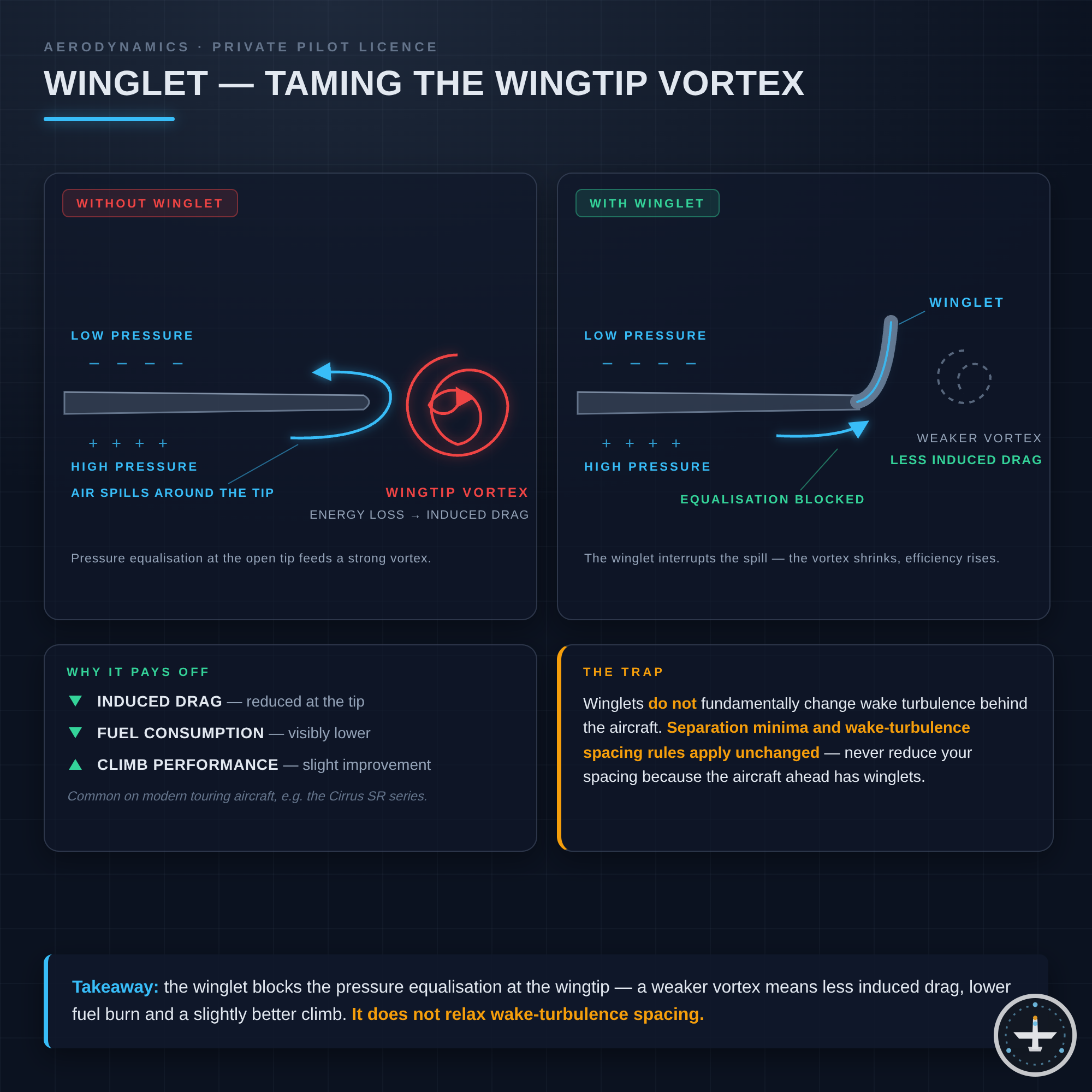 Winglet