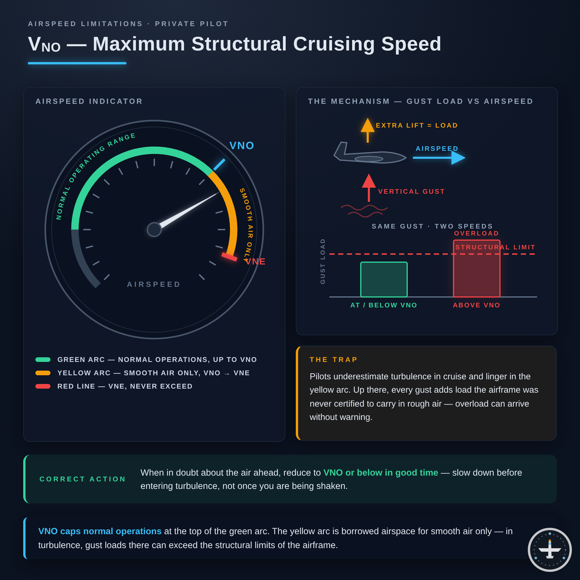 VNO (Maximum Structural Cruising Speed)