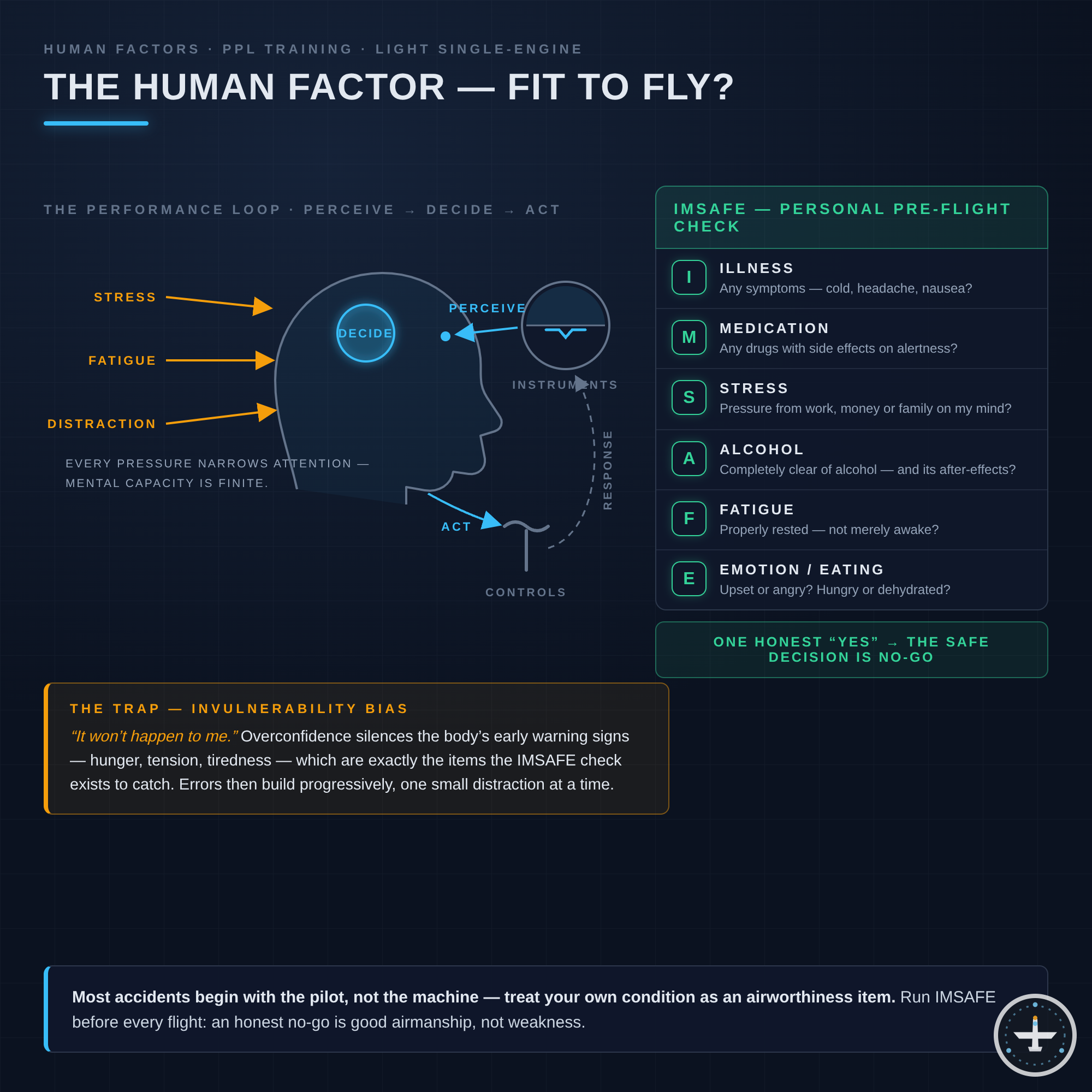 Human Factors