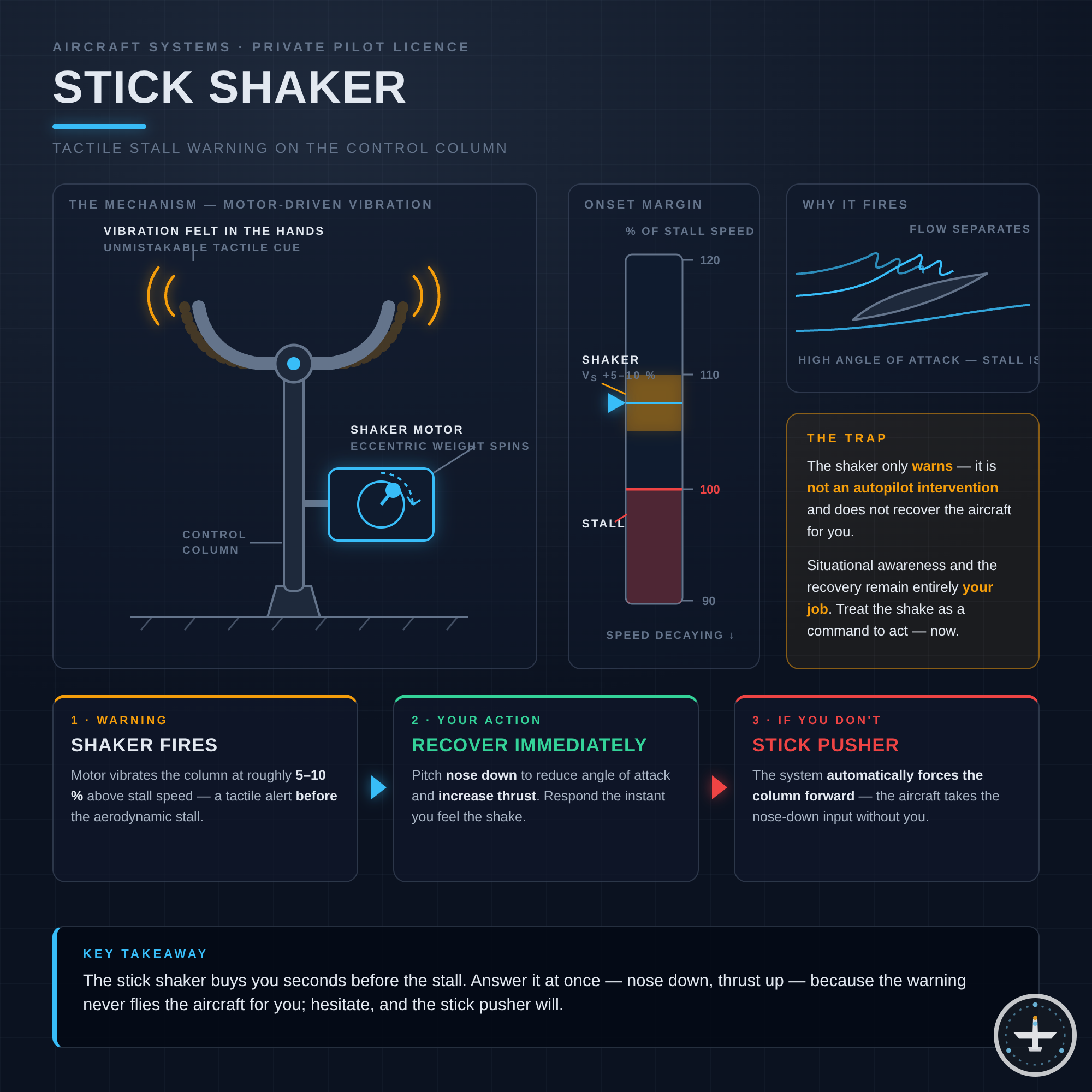 Stick-Shaker