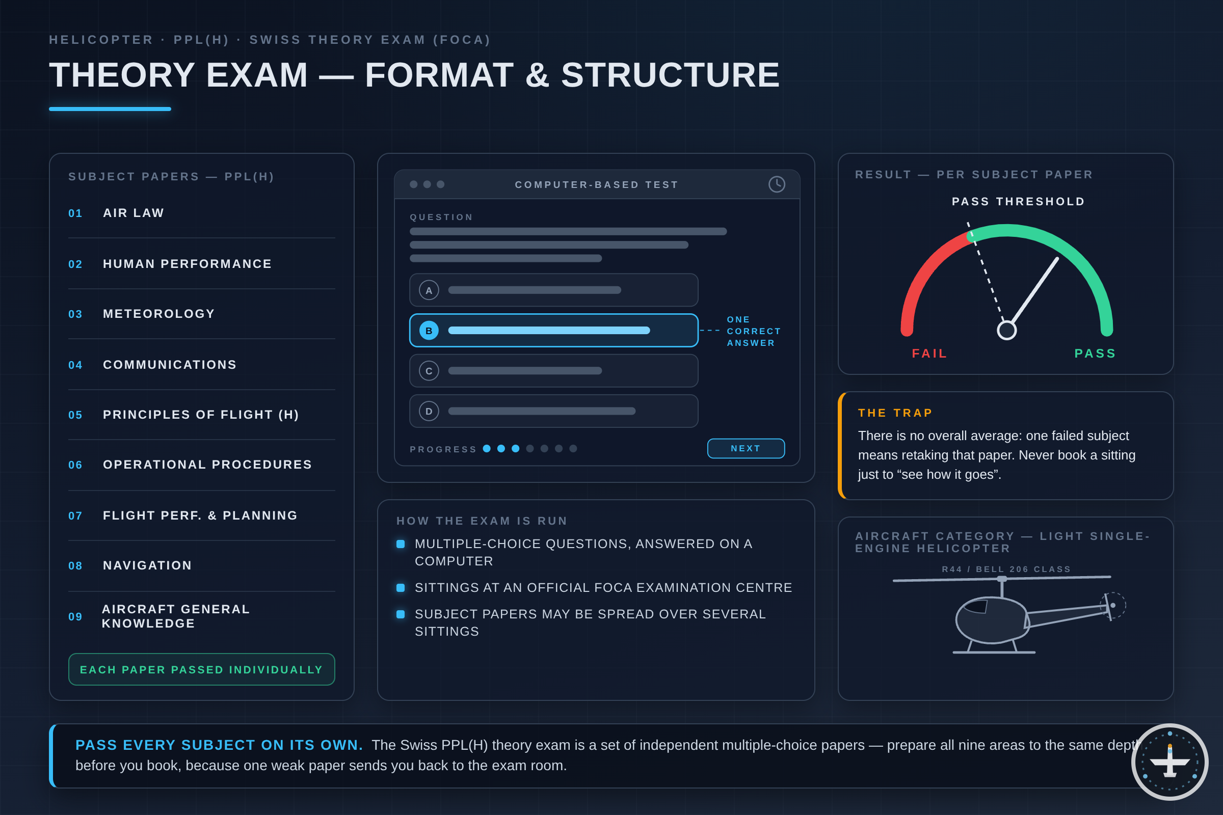 PPL(H) Theory Examination: Format and Procedure at BAZL