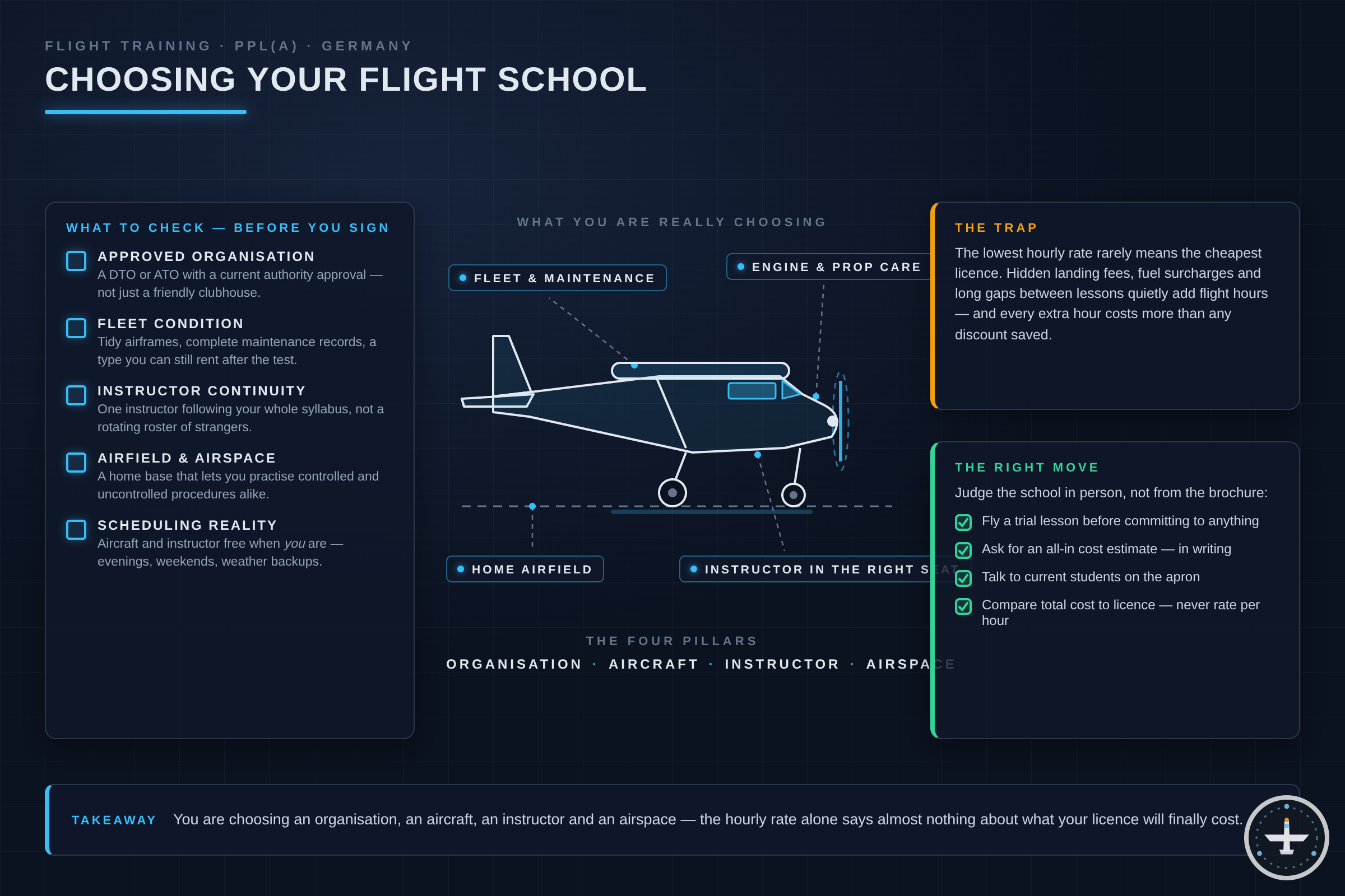 Choosing the Right Flight School: ATO or DTO?