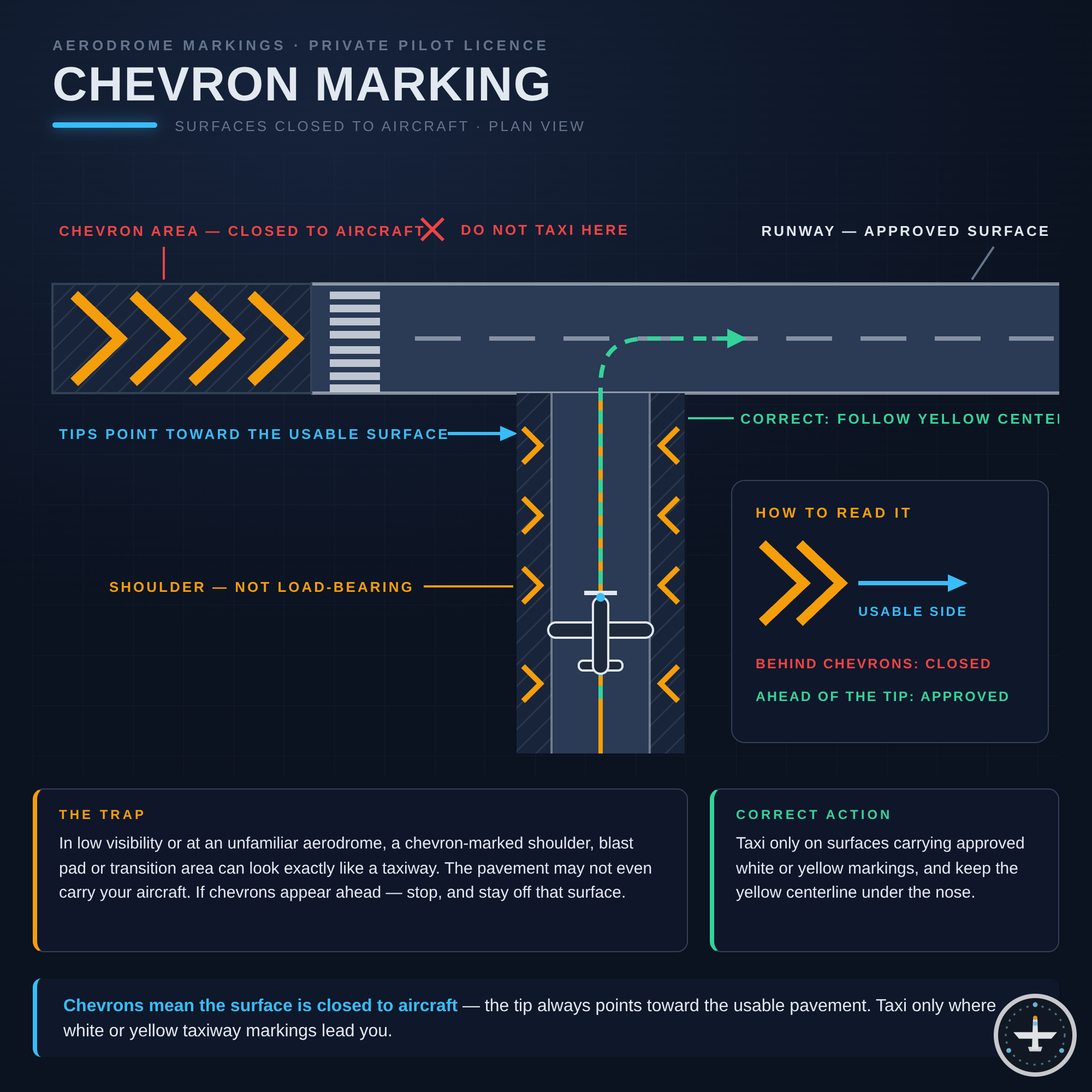 Chevron-Markierung
