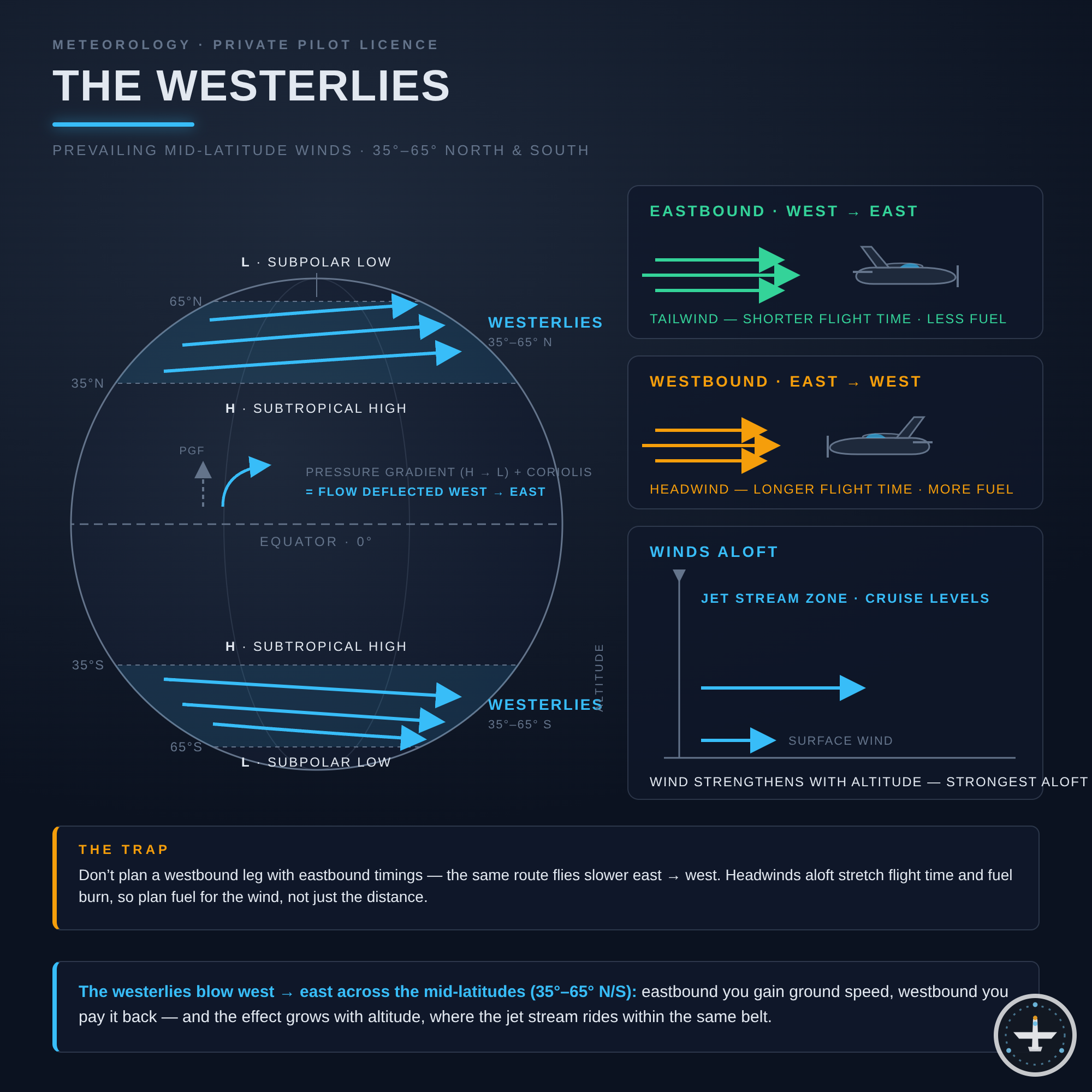 Westerlies